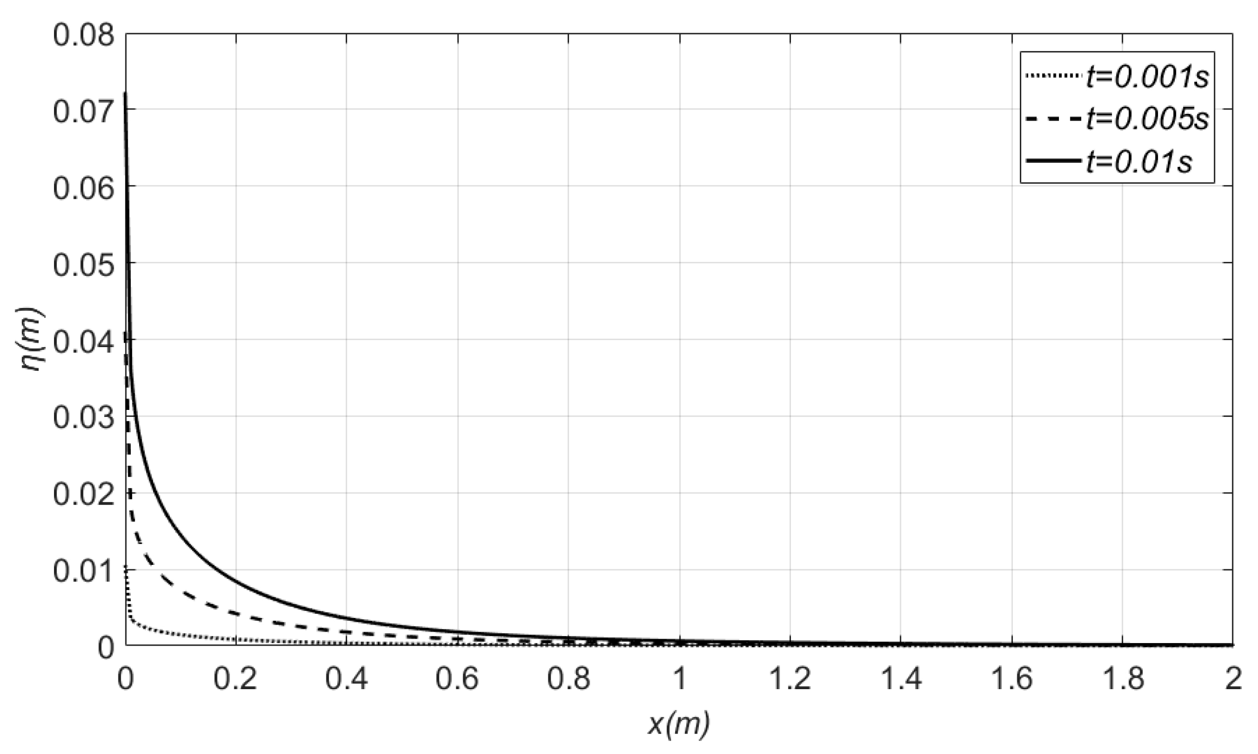Fluids 05 00058 g009