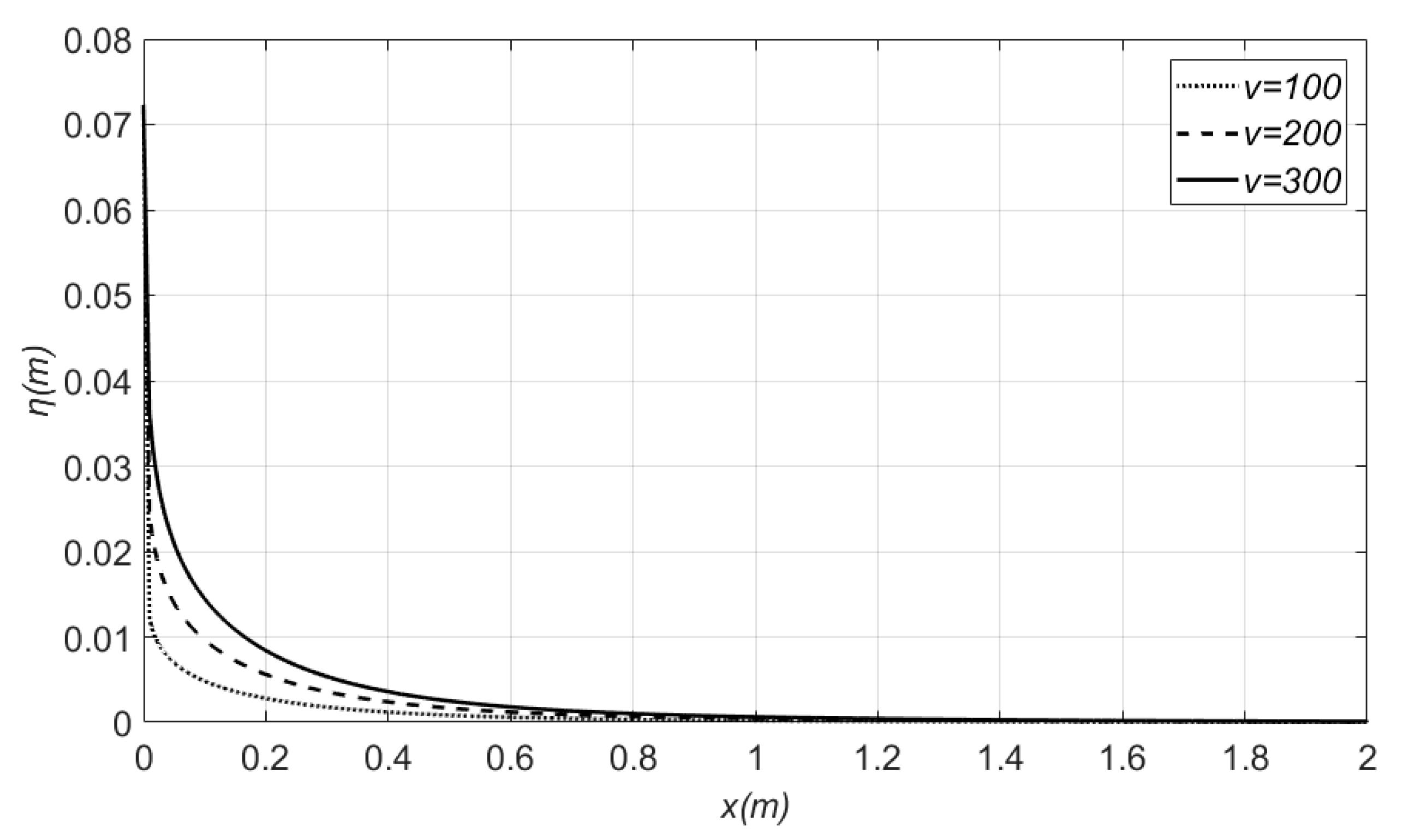 Fluids 05 00058 g010
