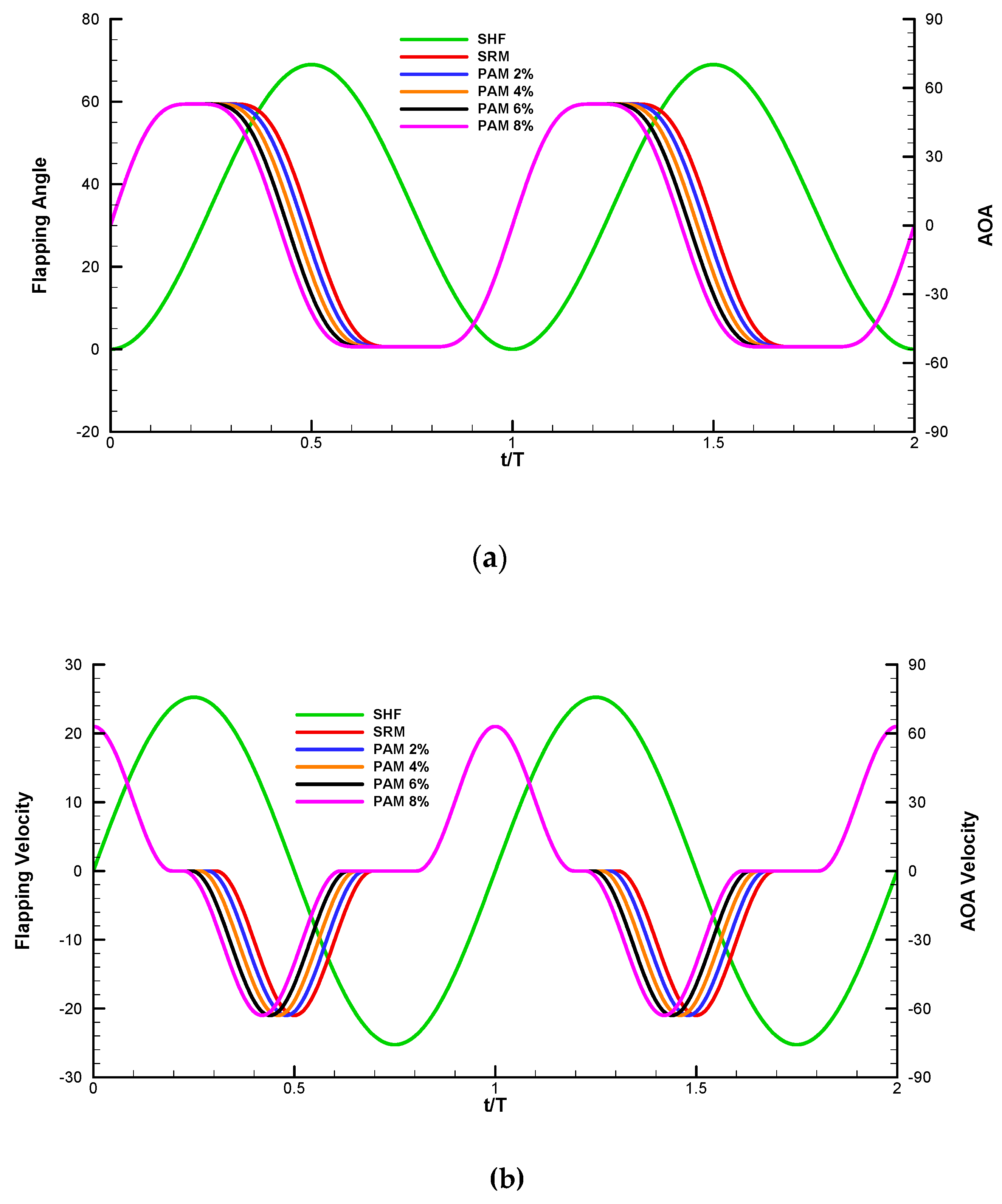 Fluids 05 00059 g005
