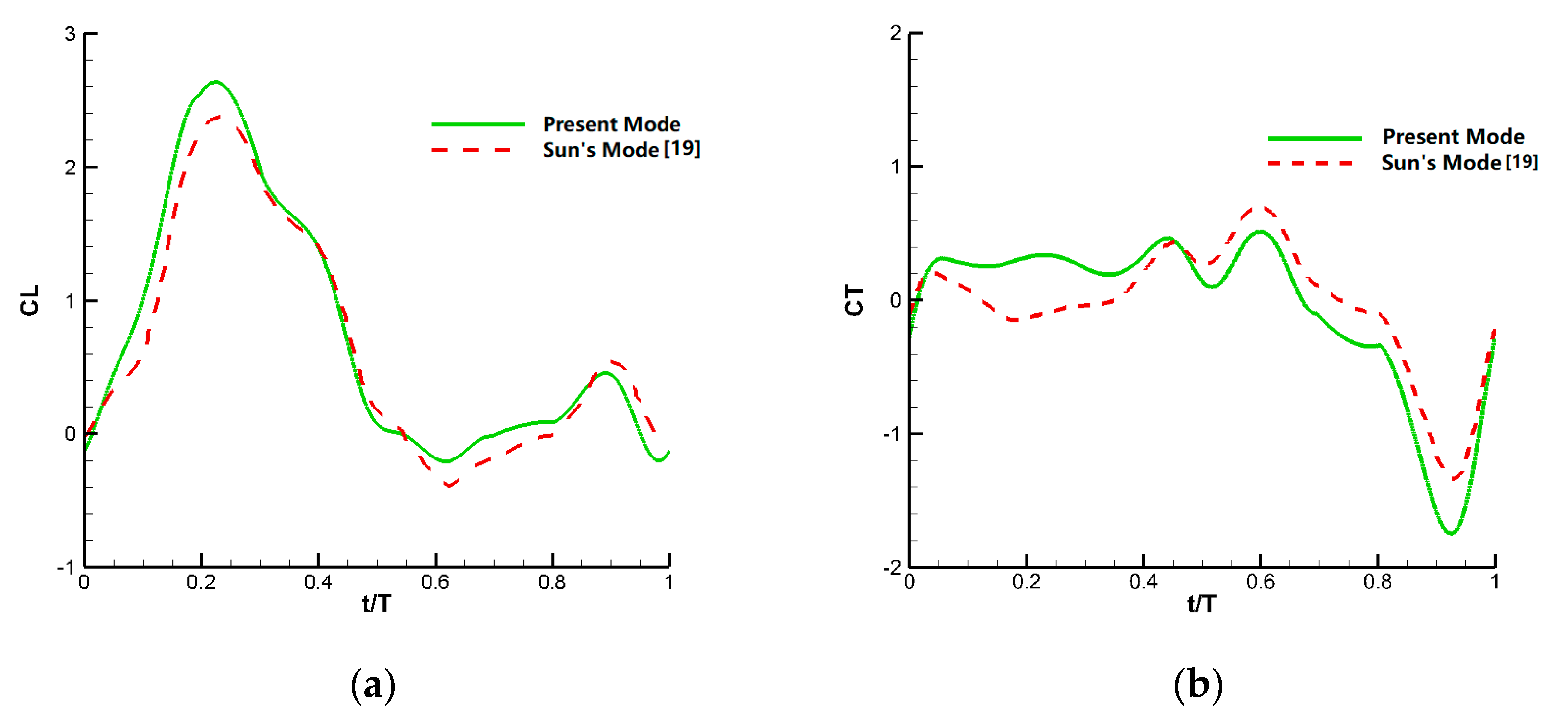 Fluids 05 00059 g008