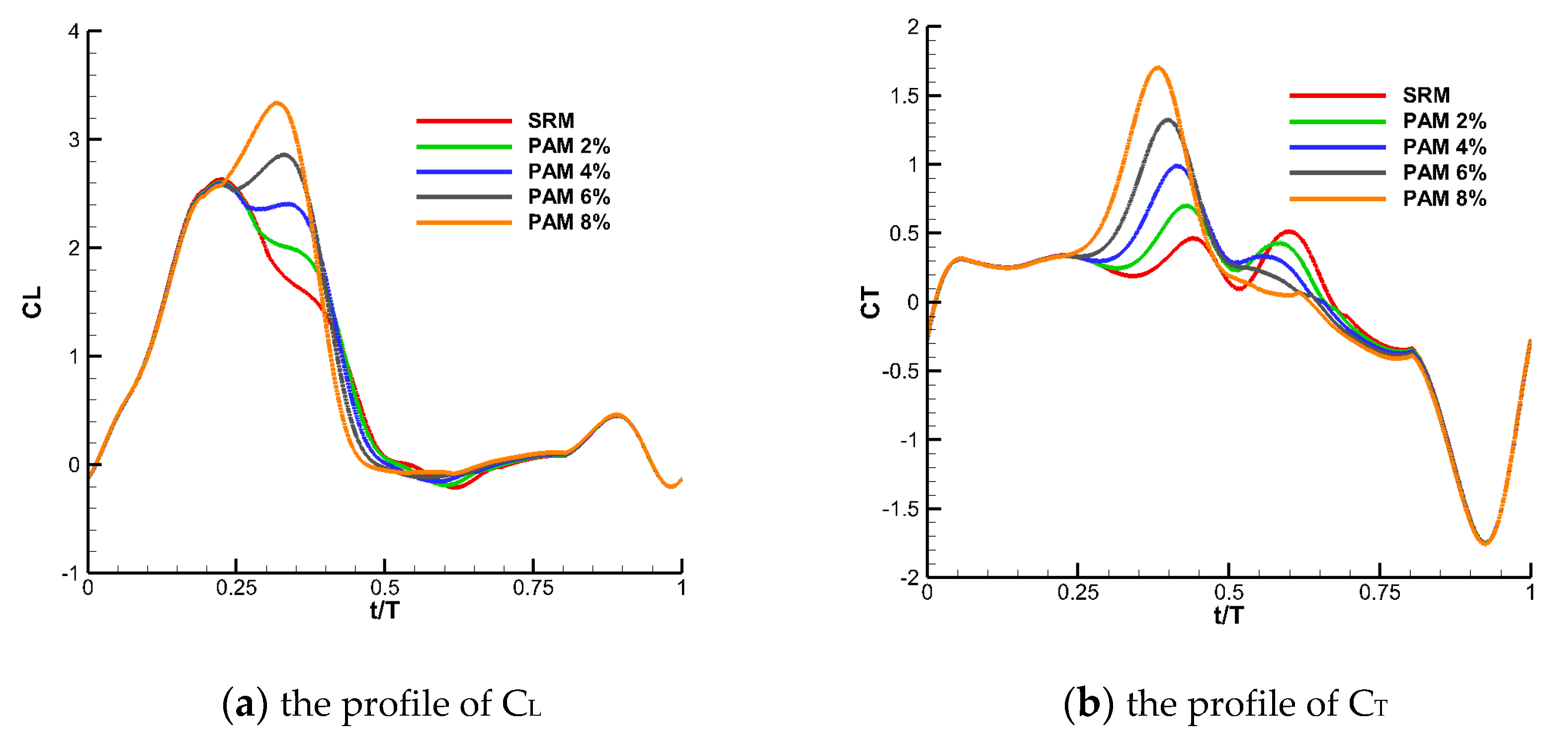 Fluids 05 00059 g009