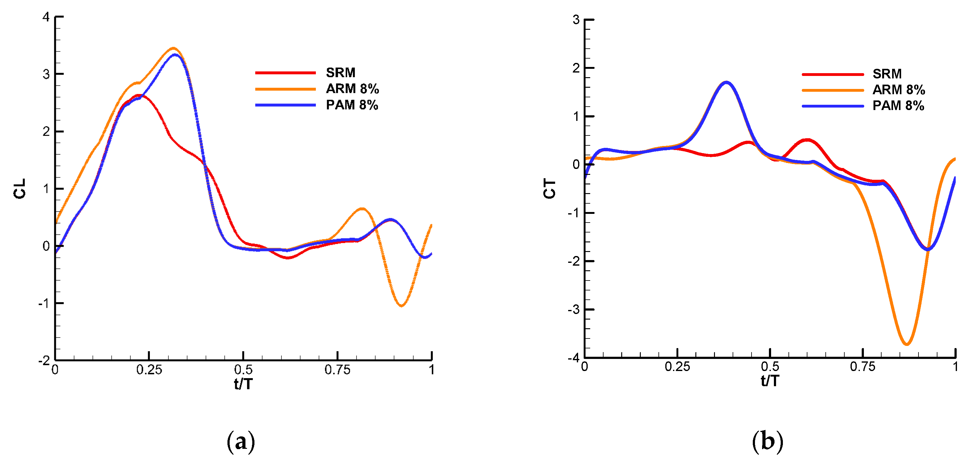 Fluids 05 00059 g010