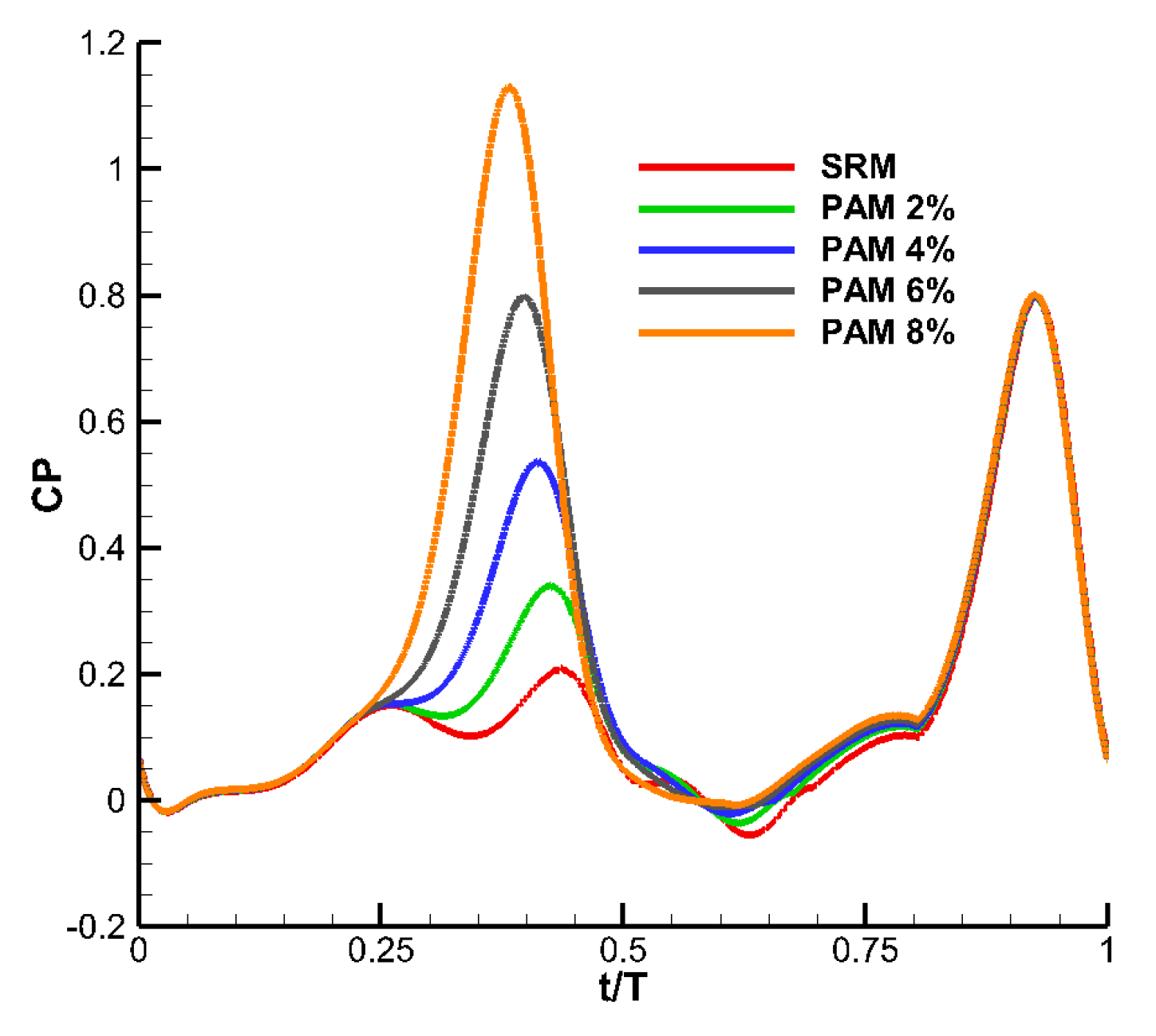 Fluids 05 00059 g013