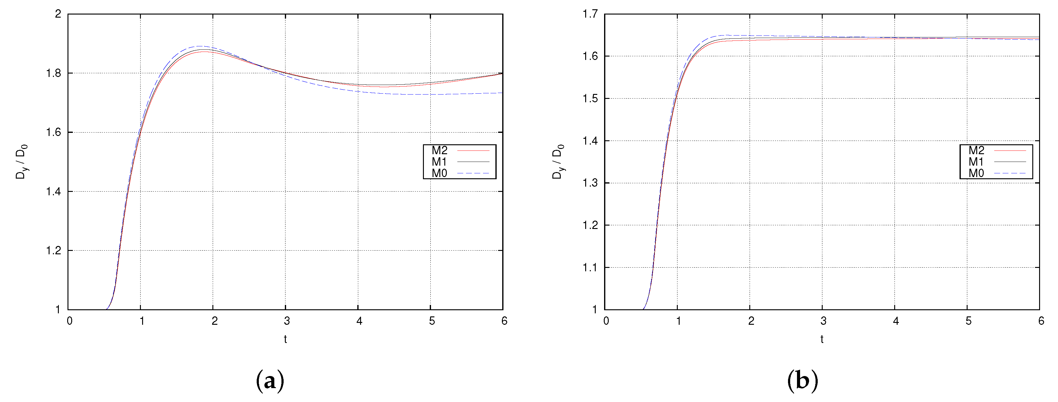 Fluids 05 00061 g003