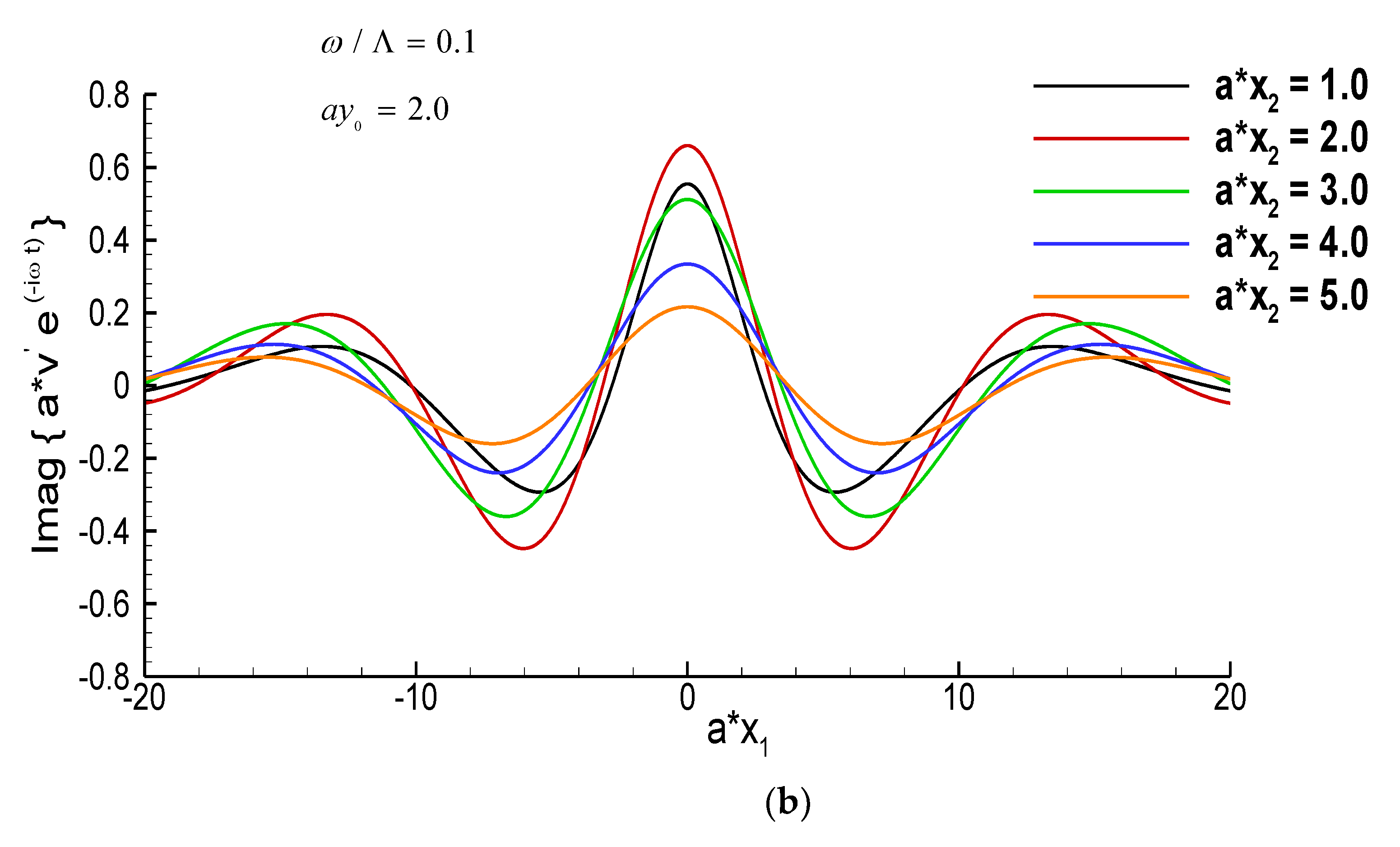 Fluids 05 00062 g001b