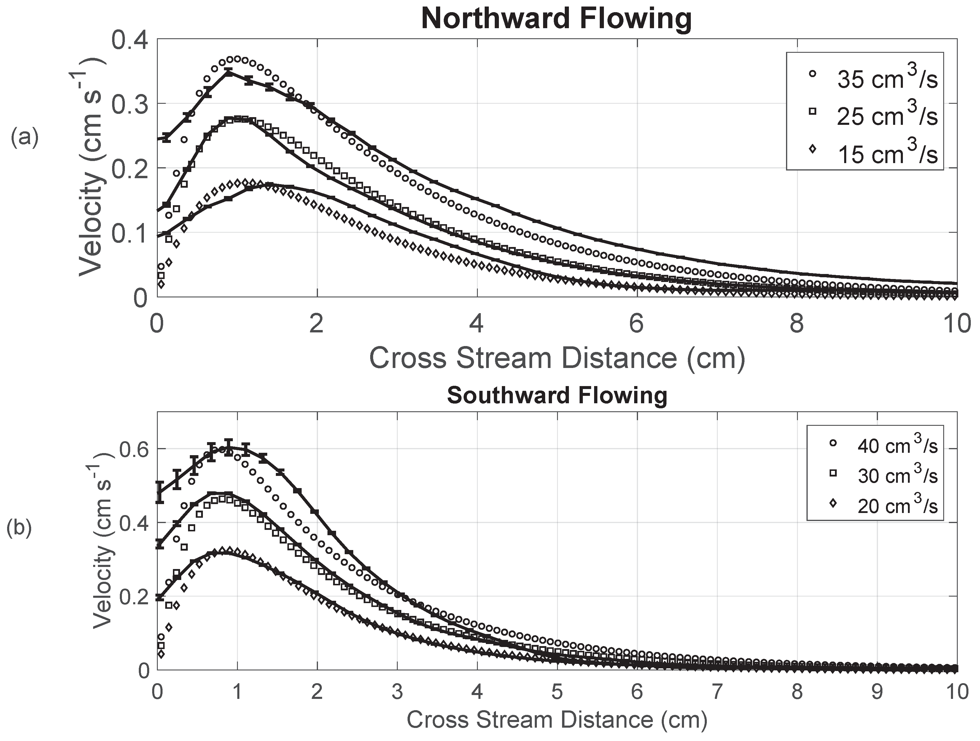Fluids 05 00063 g002
