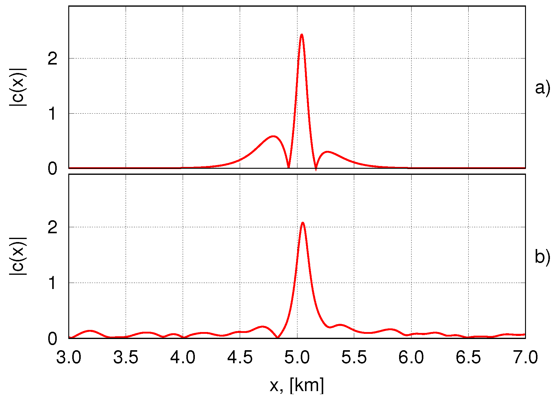 Fluids 05 00065 g004 Fluids 05 00065 g004