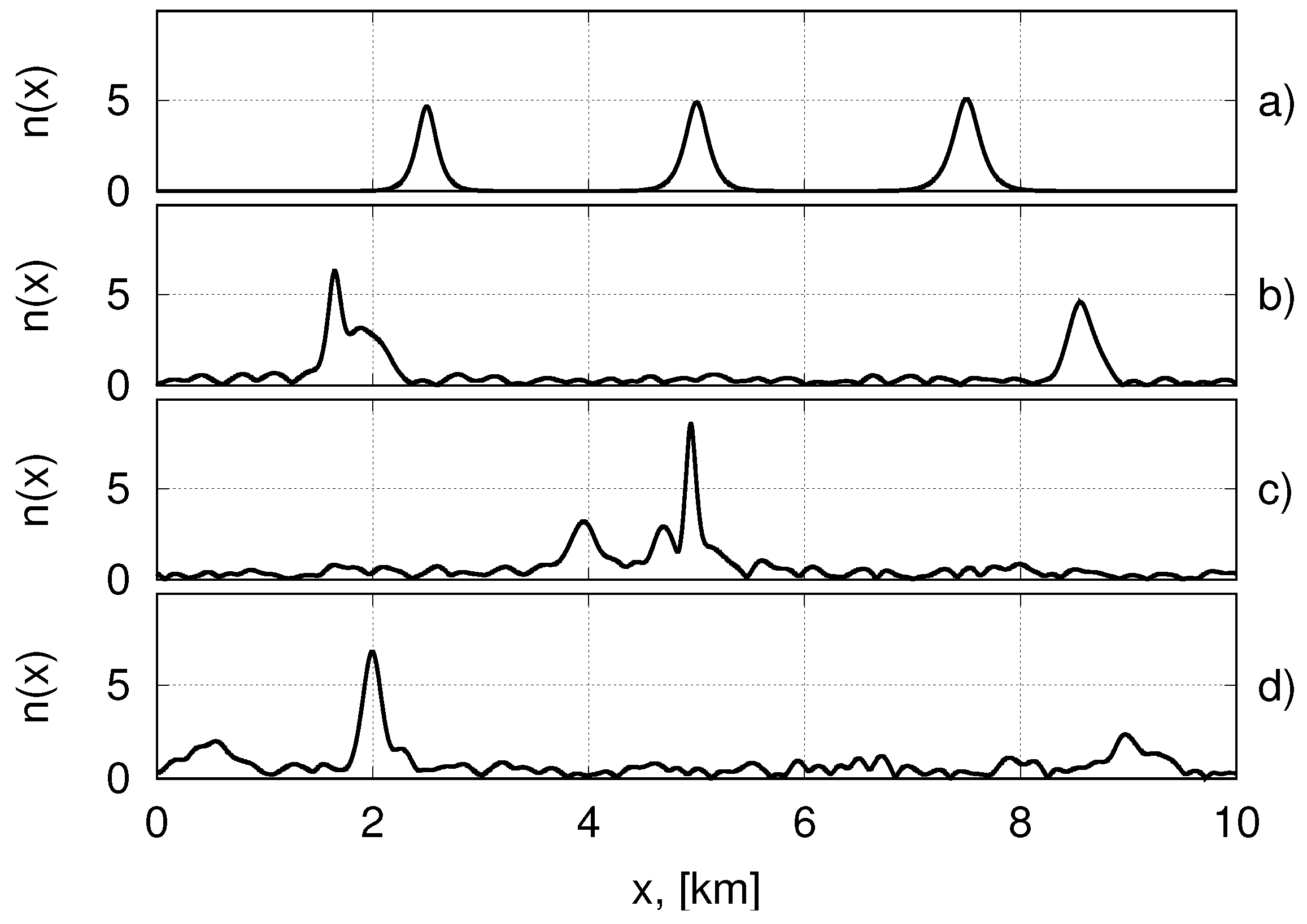 Fluids 05 00065 g005 Fluids 05 00065 g005