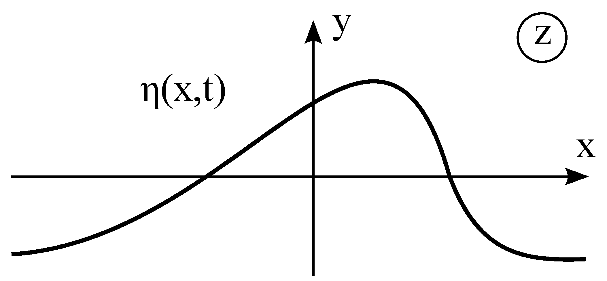 Fluids 05 00067 g001