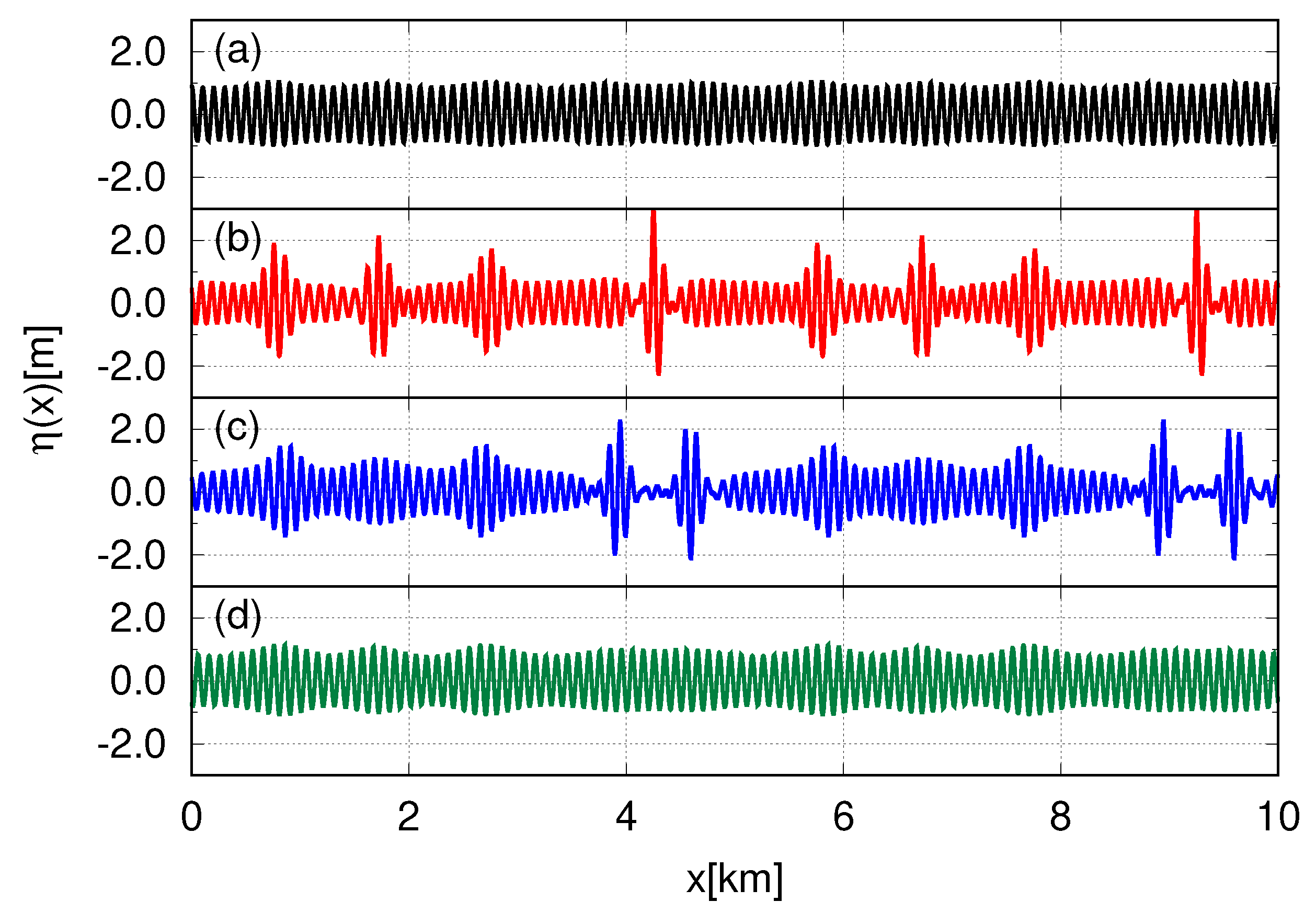 Fluids 05 00067 g005