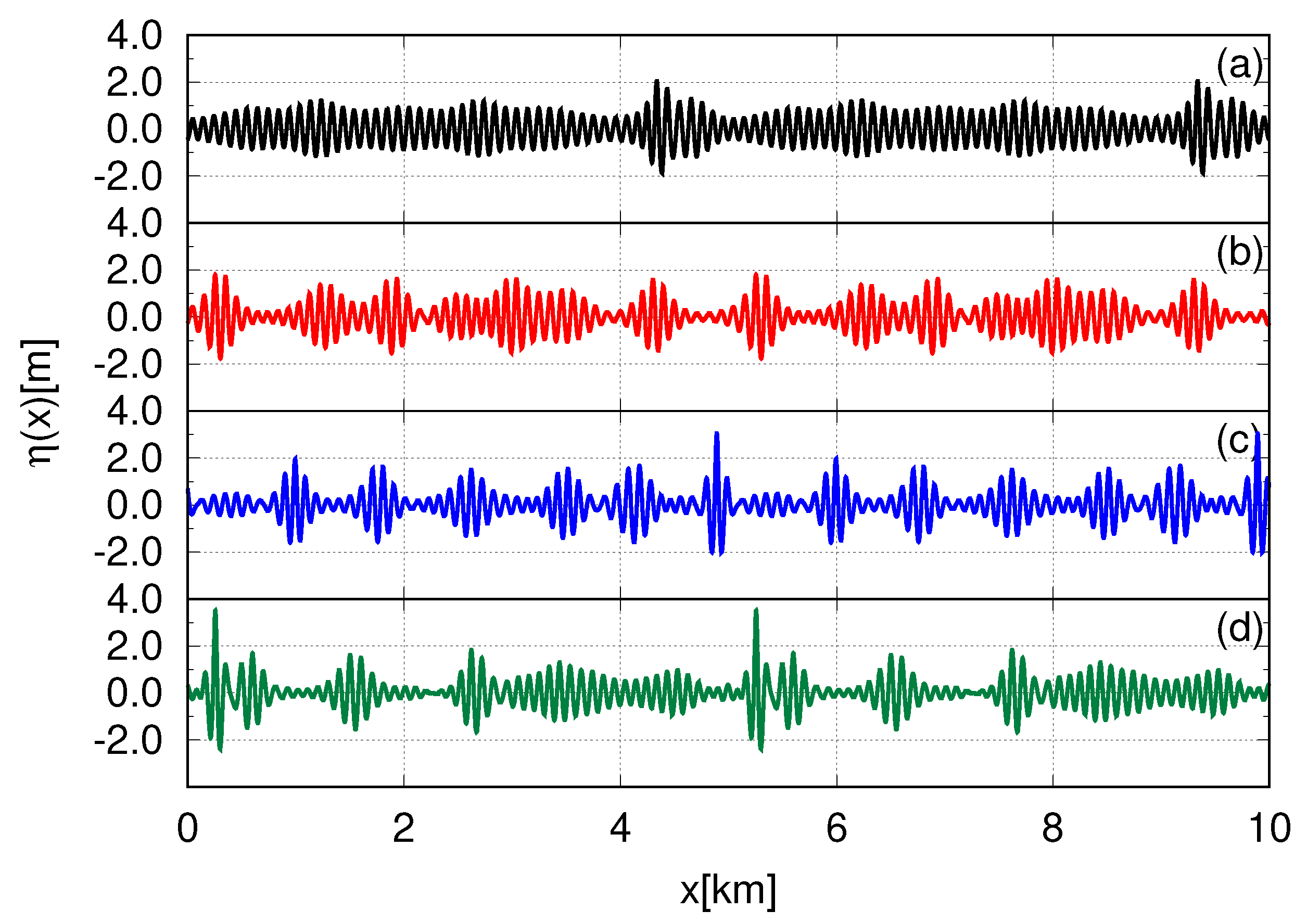 Fluids 05 00067 g007