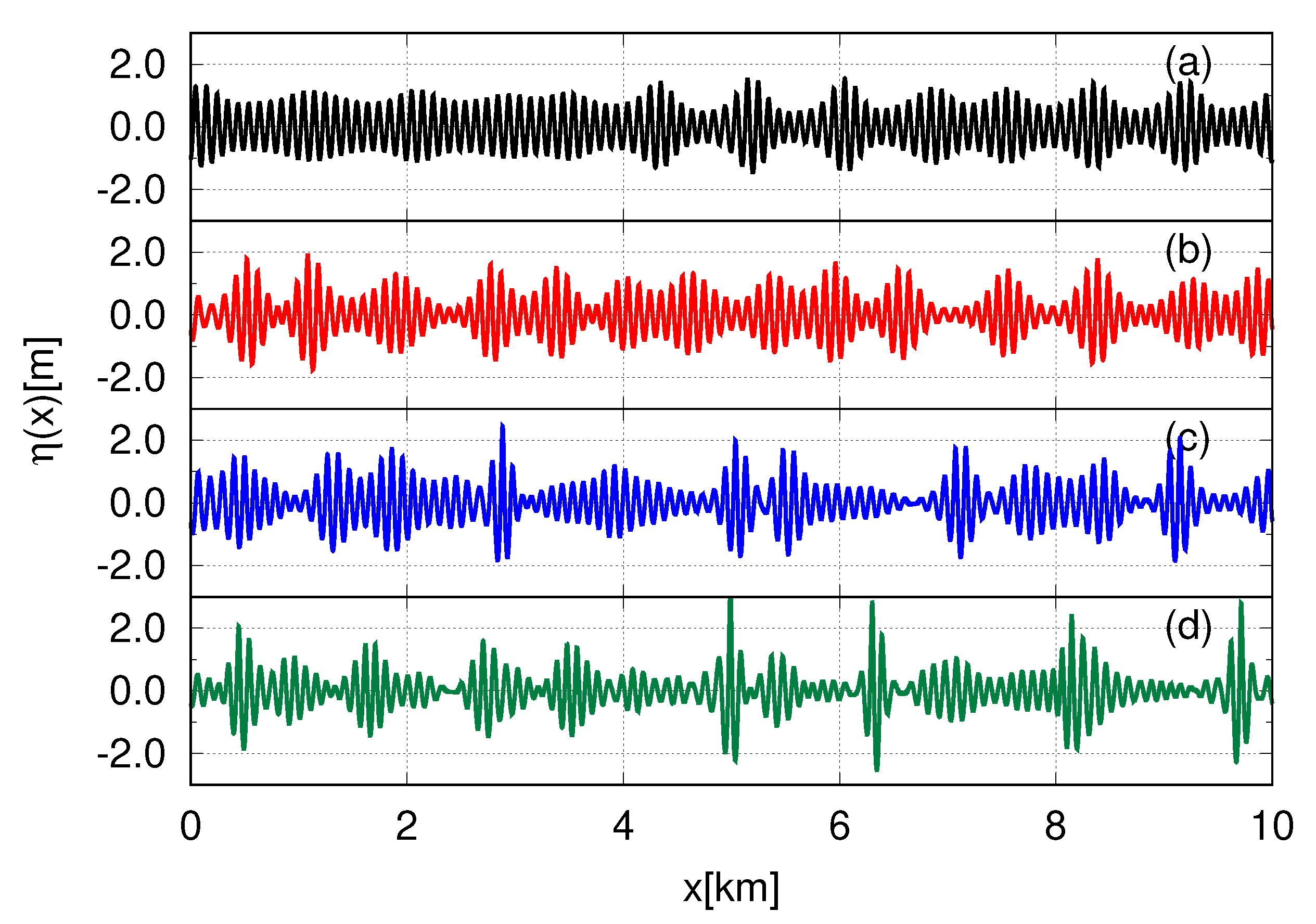 Fluids 05 00067 g008