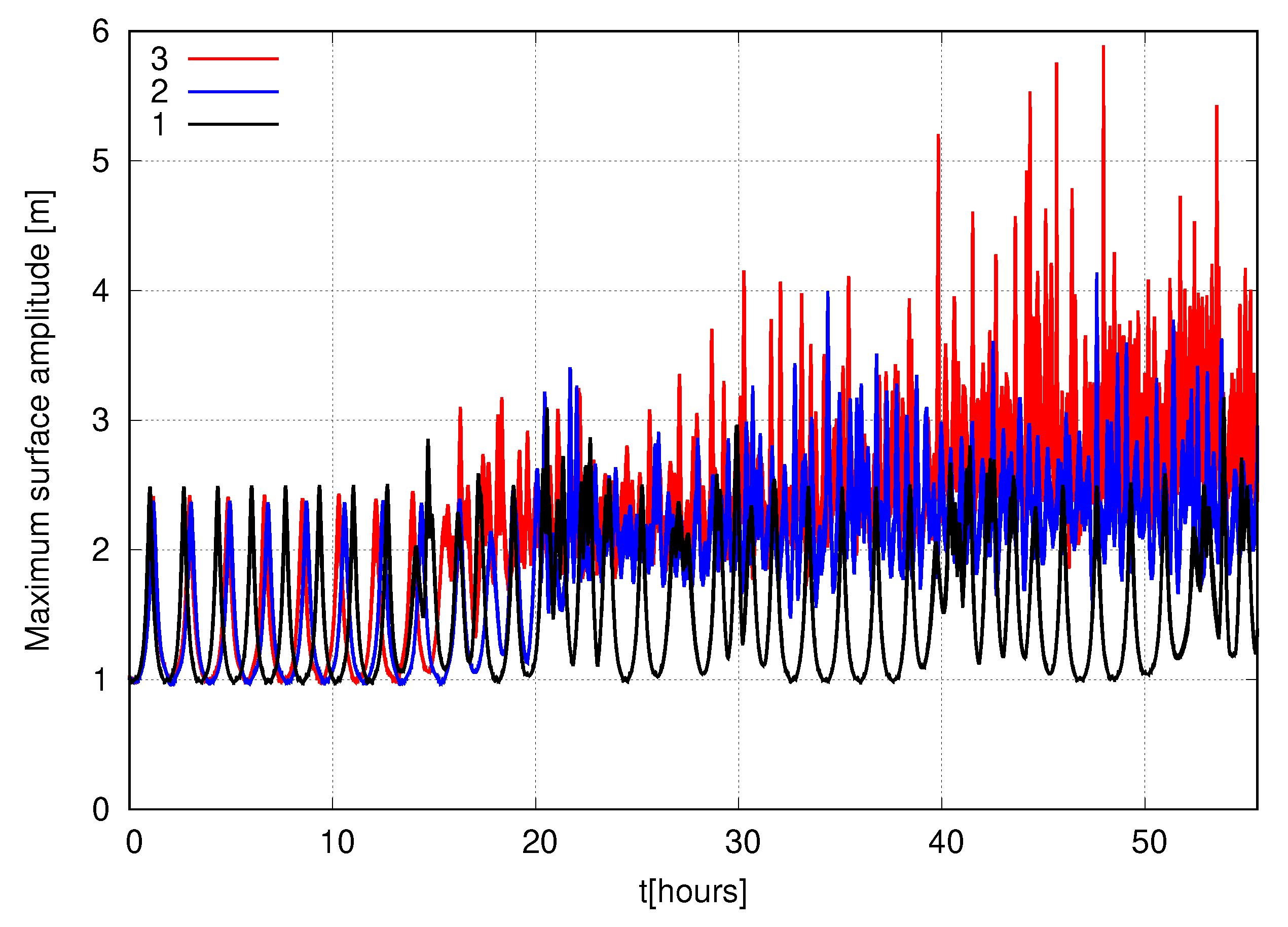 Fluids 05 00067 g009