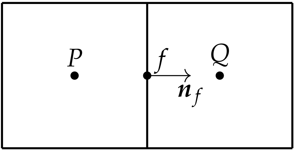 Fluids 05 00069 g001 Fluids 05 00069 g001