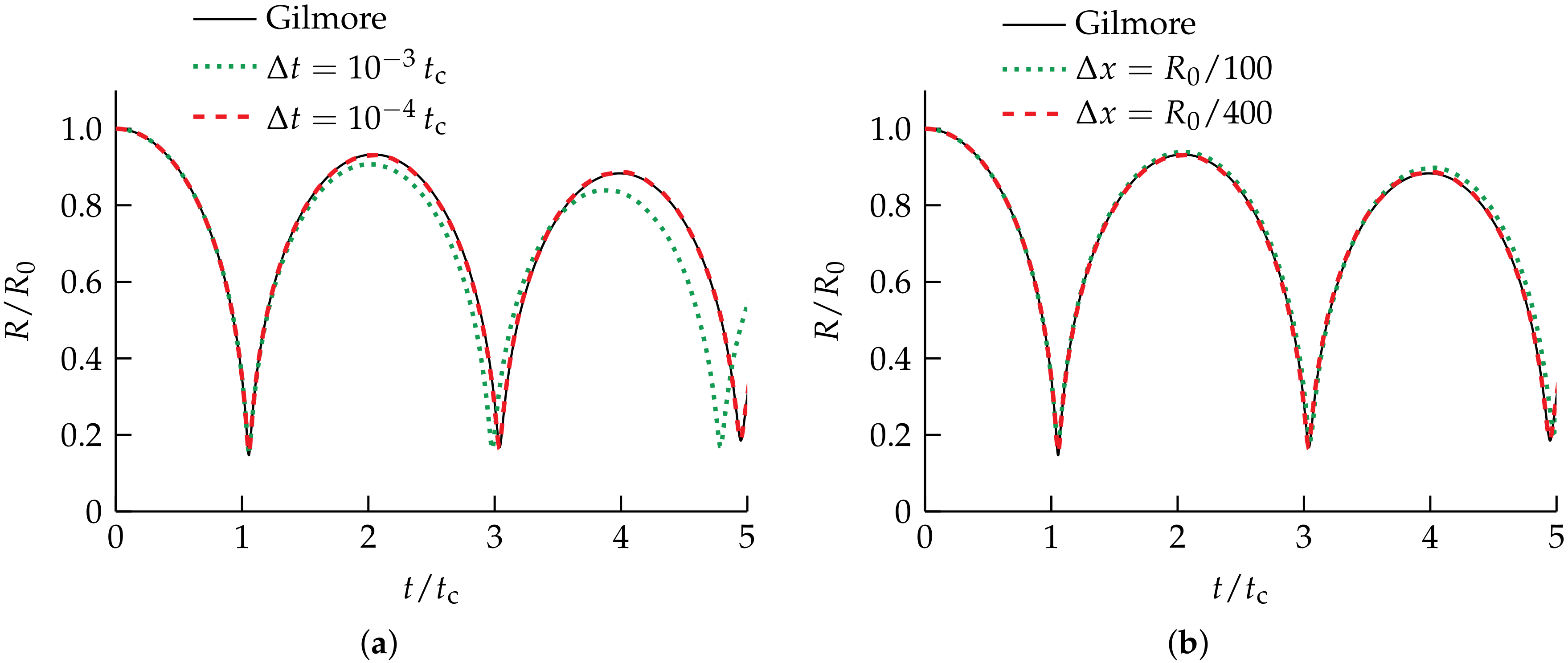 Fluids 05 00069 g004 Fluids 05 00069 g004