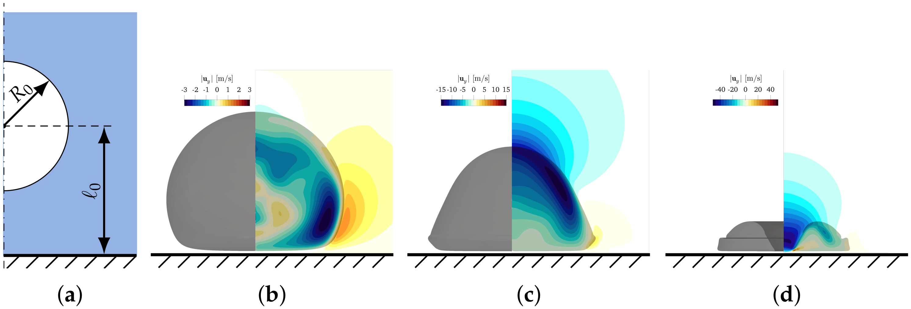 Fluids 05 00069 g005 Fluids 05 00069 g005