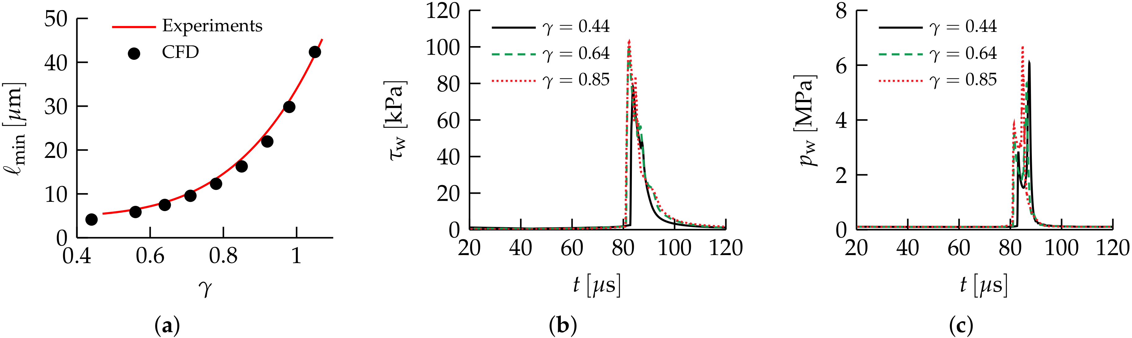 Fluids 05 00069 g006 Fluids 05 00069 g006