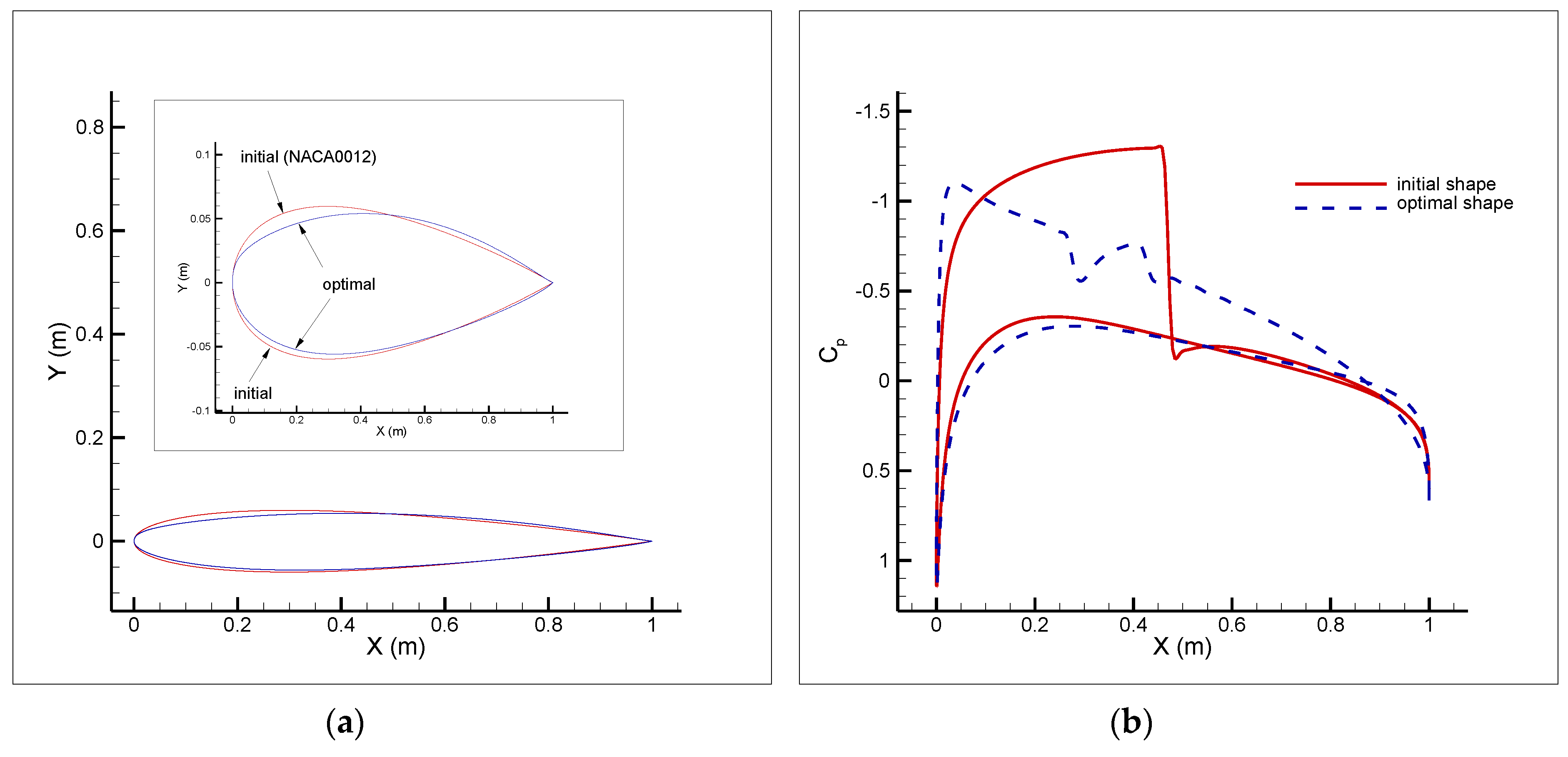 Fluids 05 00070 g007