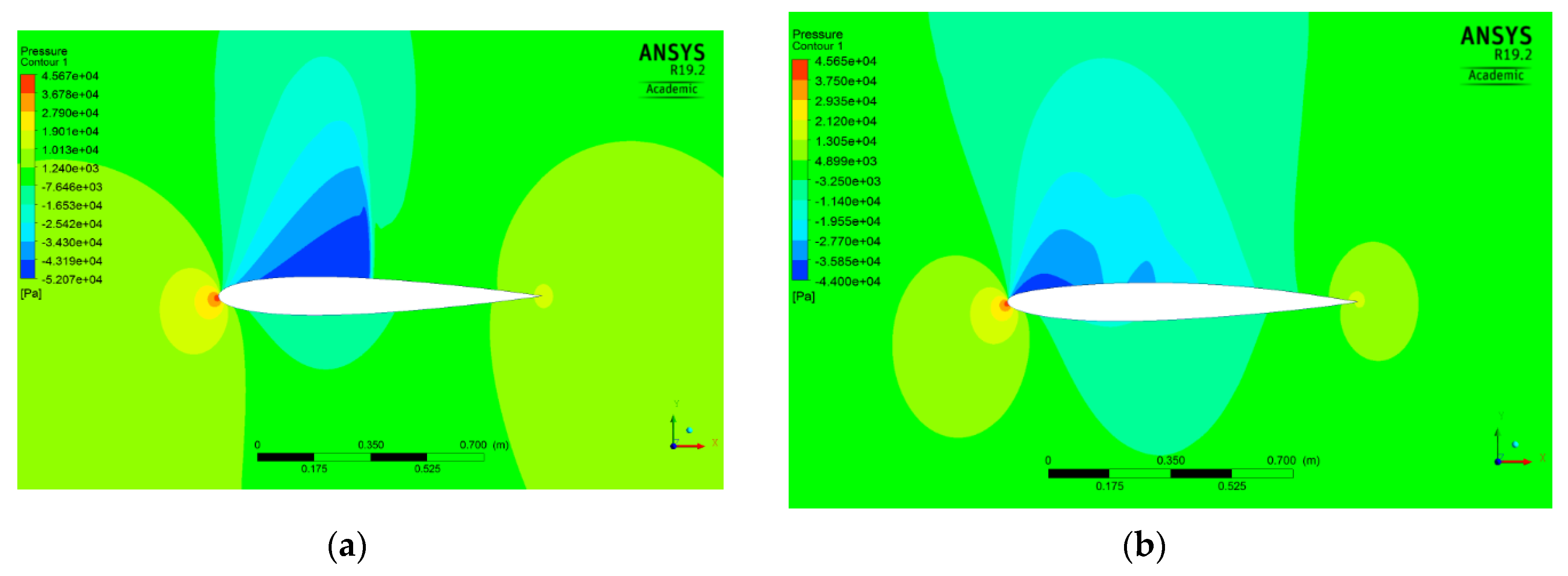 Fluids 05 00070 g008