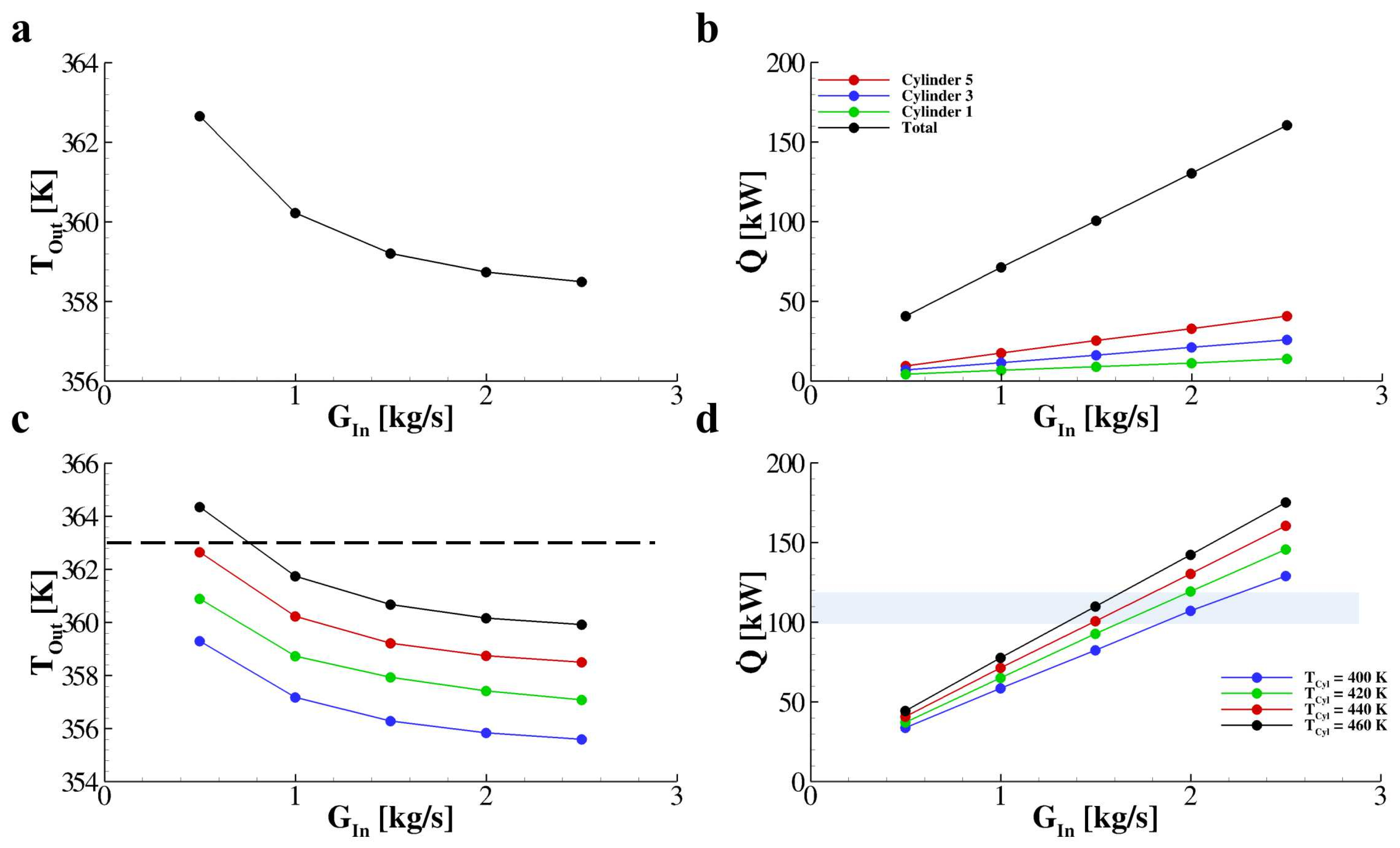 Fluids 05 00071 g007