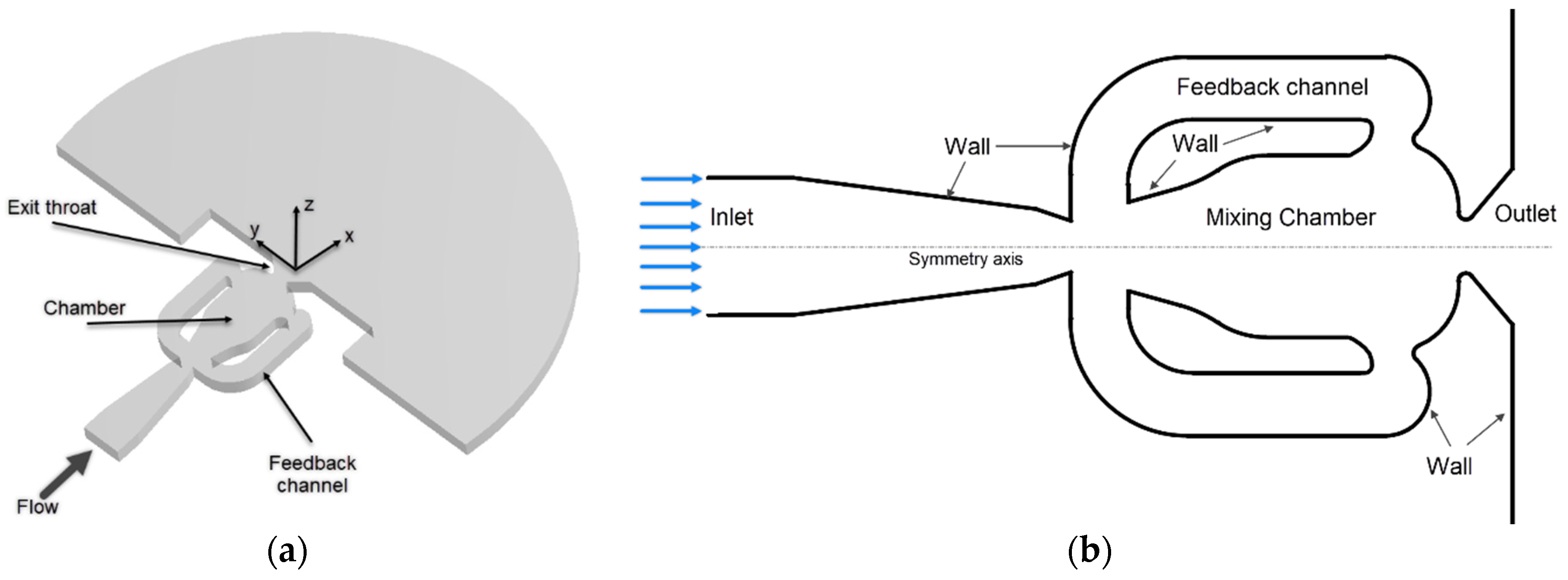 Fluids 05 00072 g001