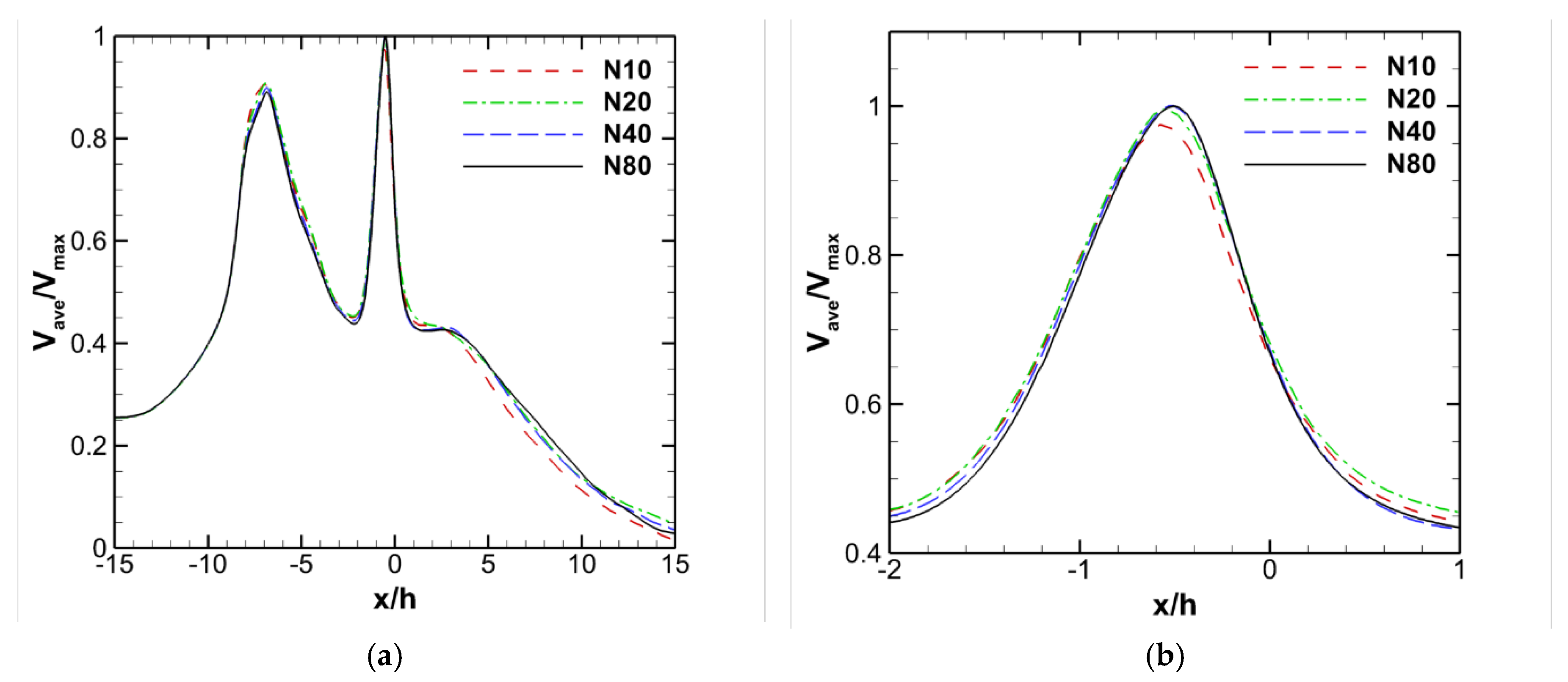 Fluids 05 00072 g003
