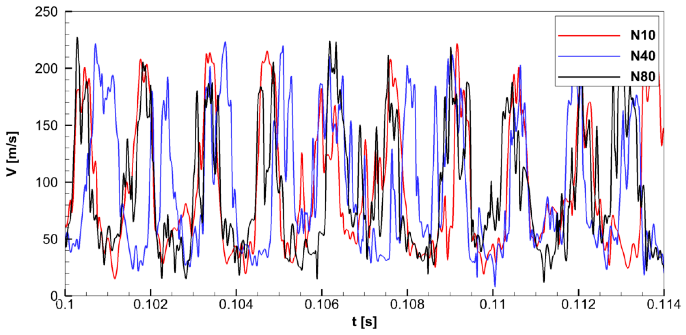 Fluids 05 00072 g007