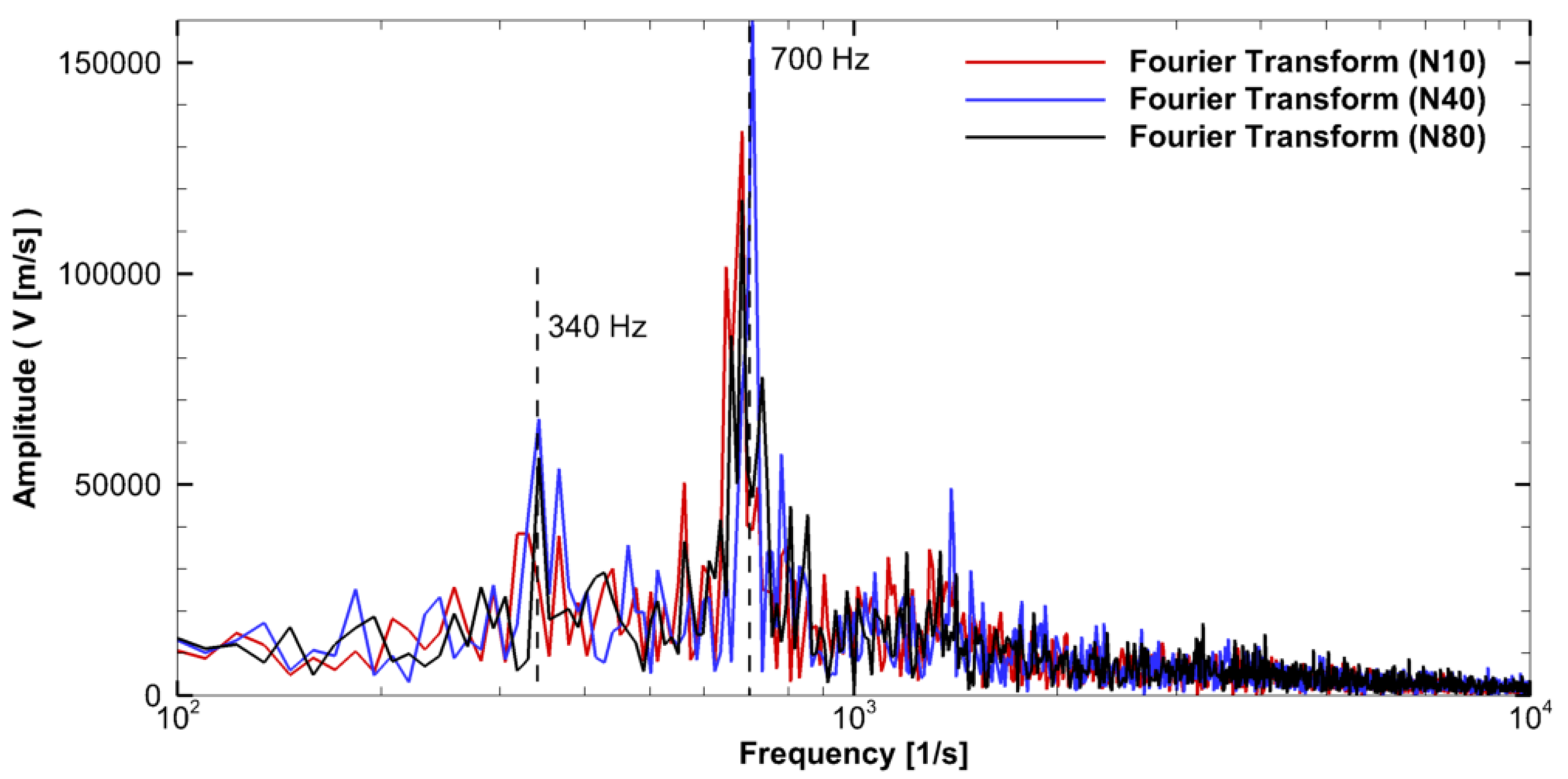 Fluids 05 00072 g008