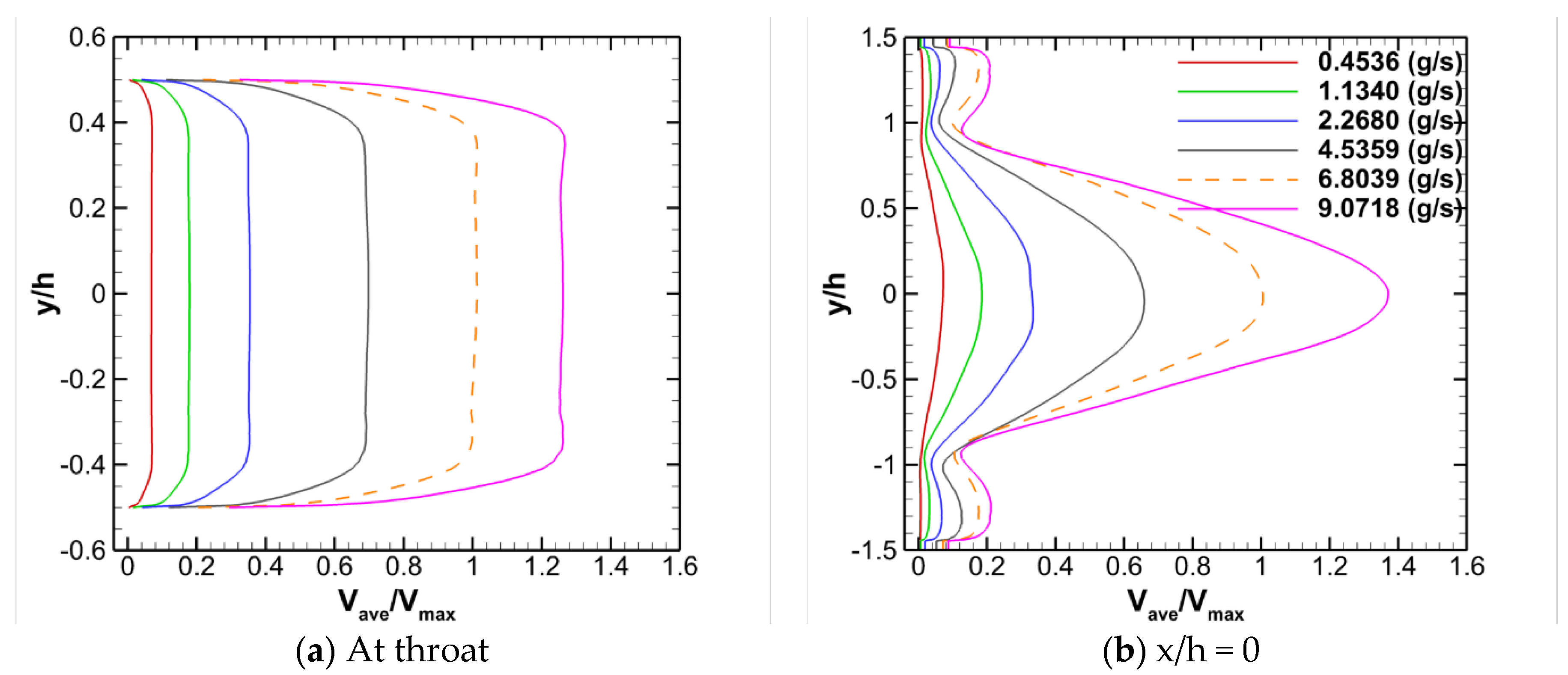 Fluids 05 00072 g010a
