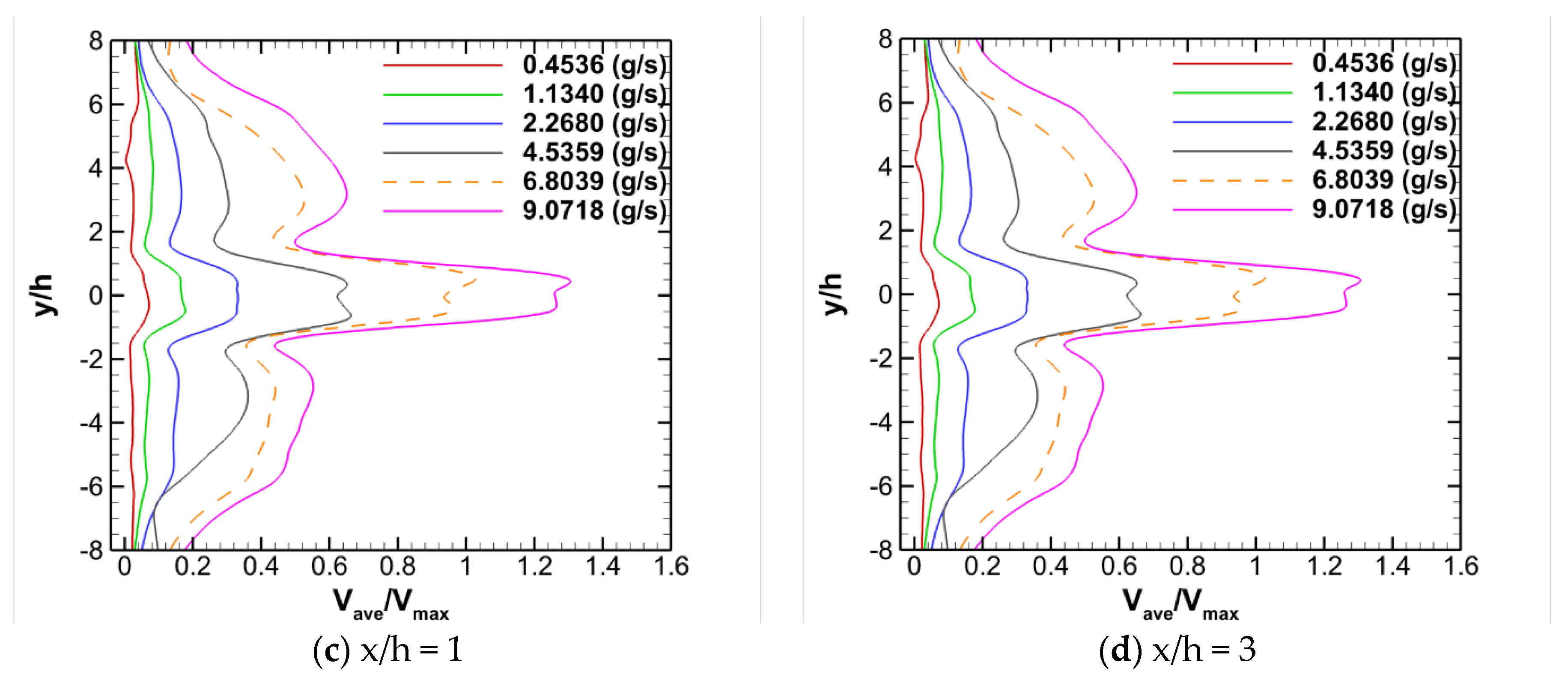 Fluids 05 00072 g010b