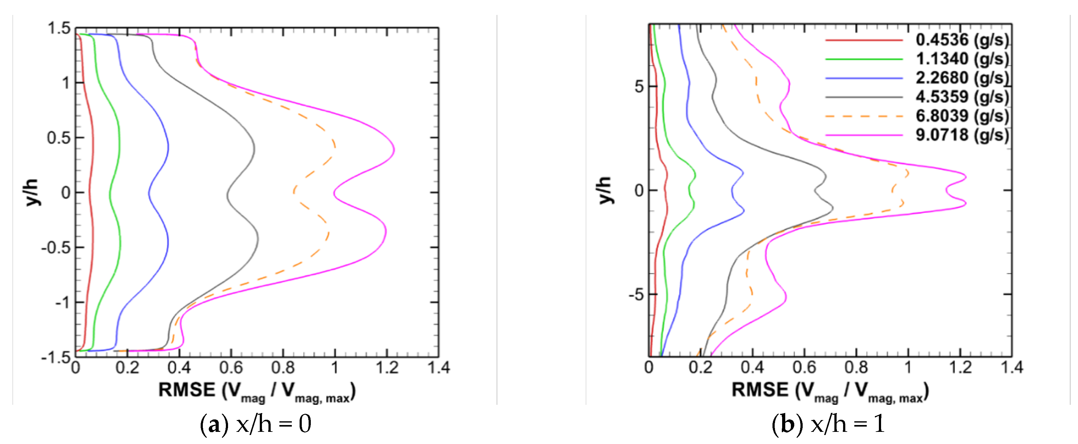 Fluids 05 00072 g011