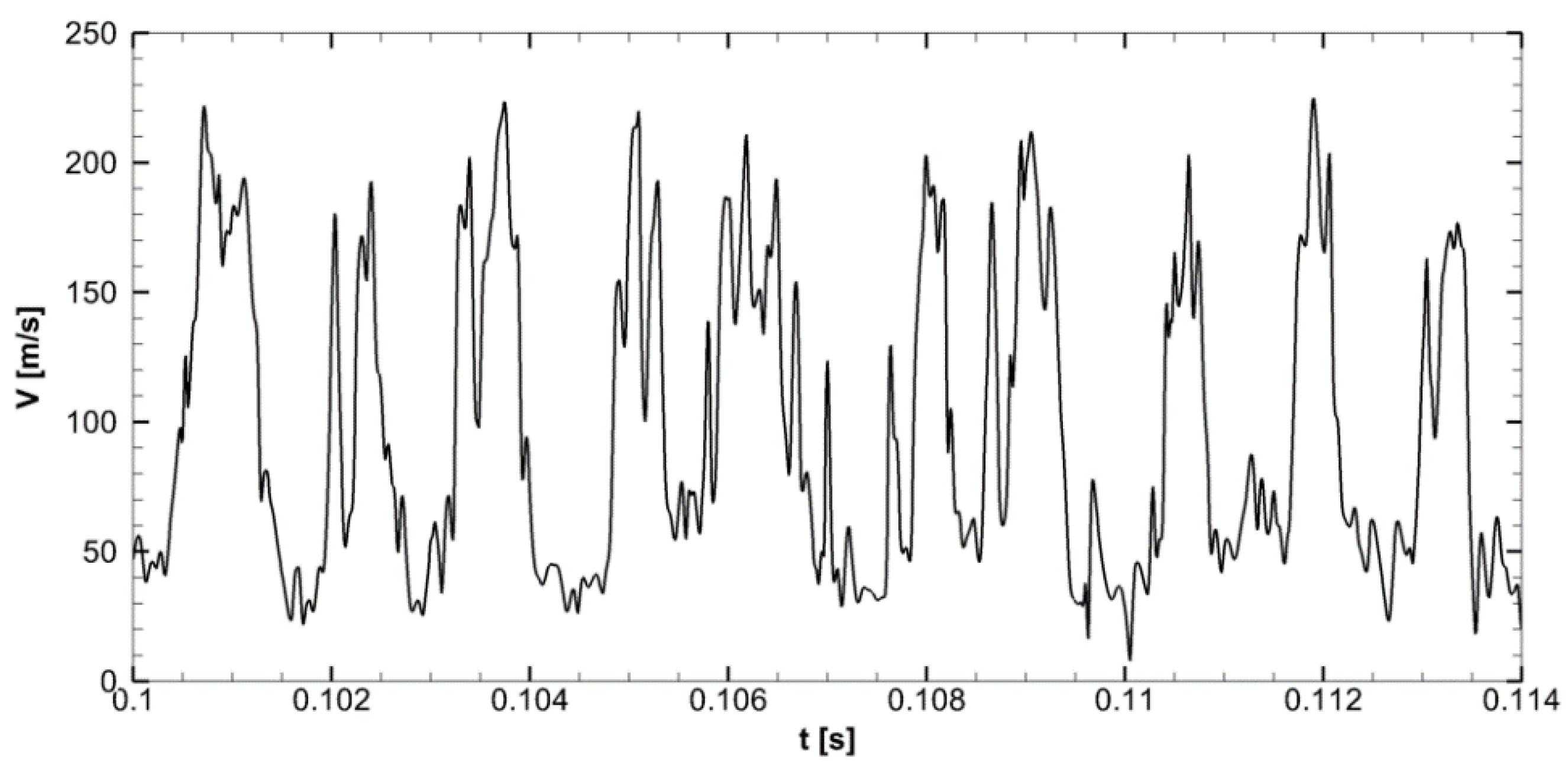 Fluids 05 00072 g012