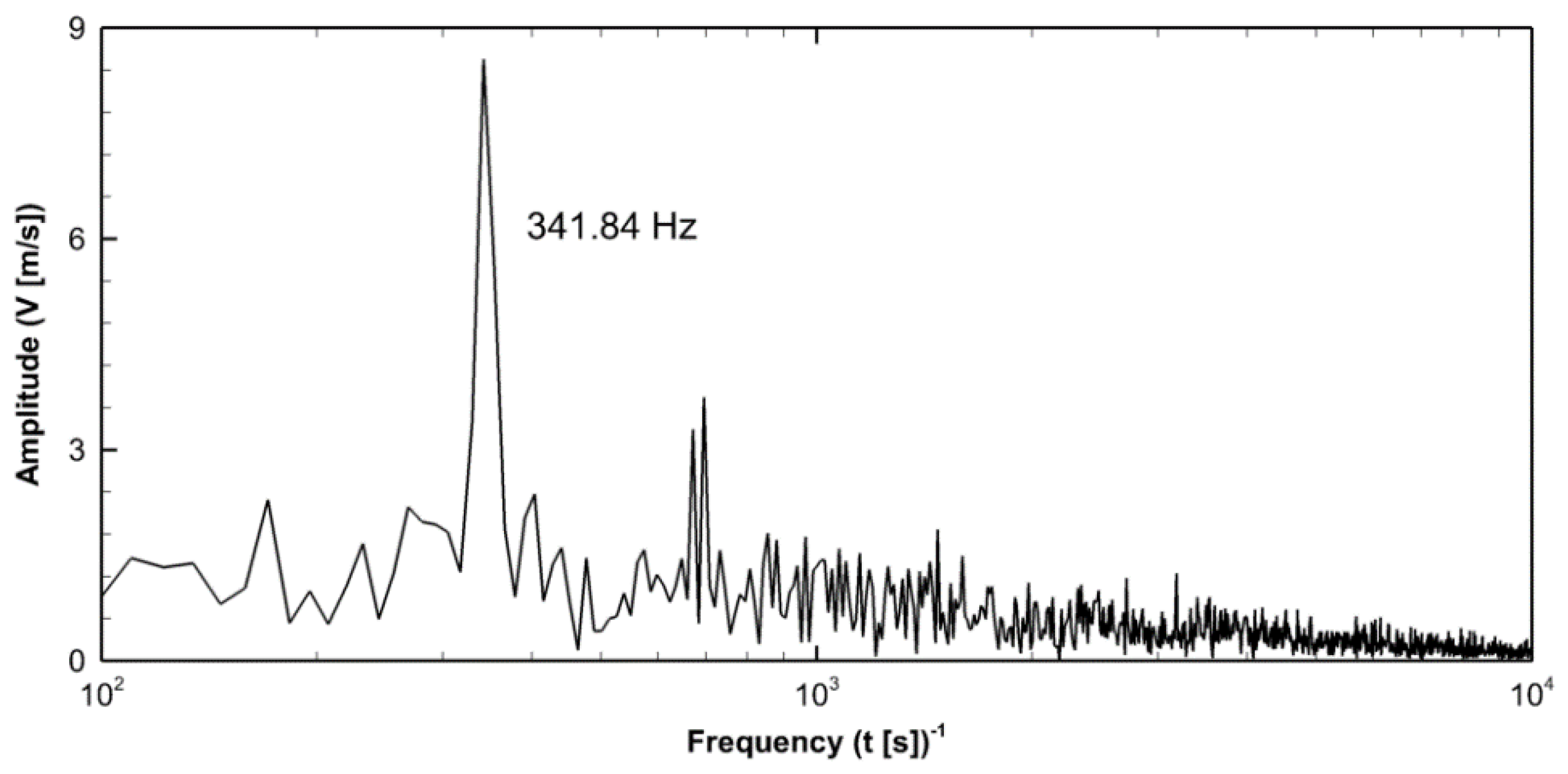 Fluids 05 00072 g013