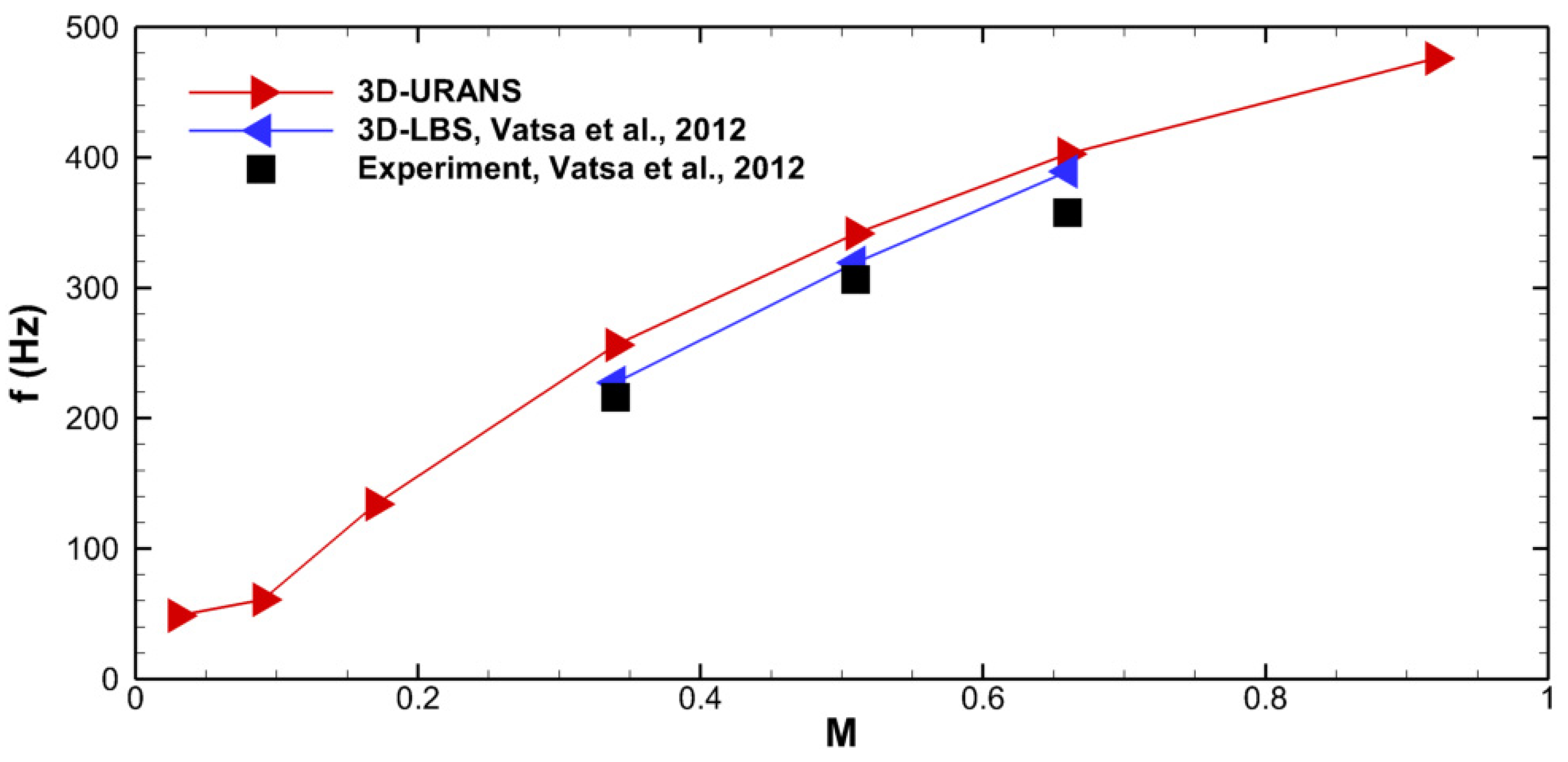 Fluids 05 00072 g014