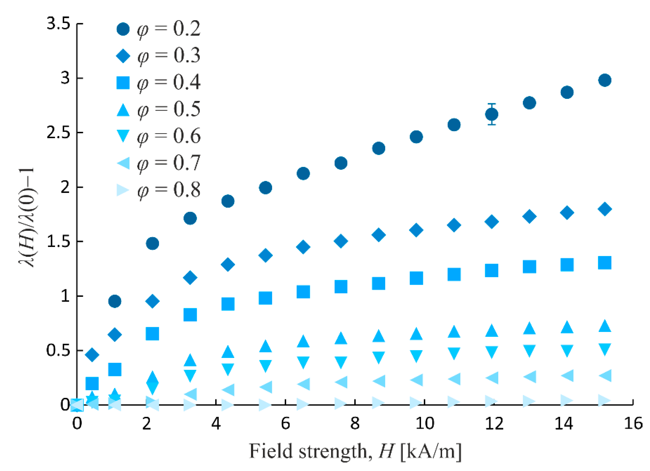 Fluids 05 00074 g004