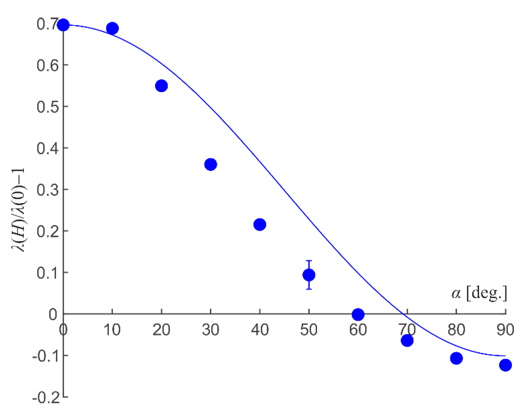 Fluids 05 00074 g005