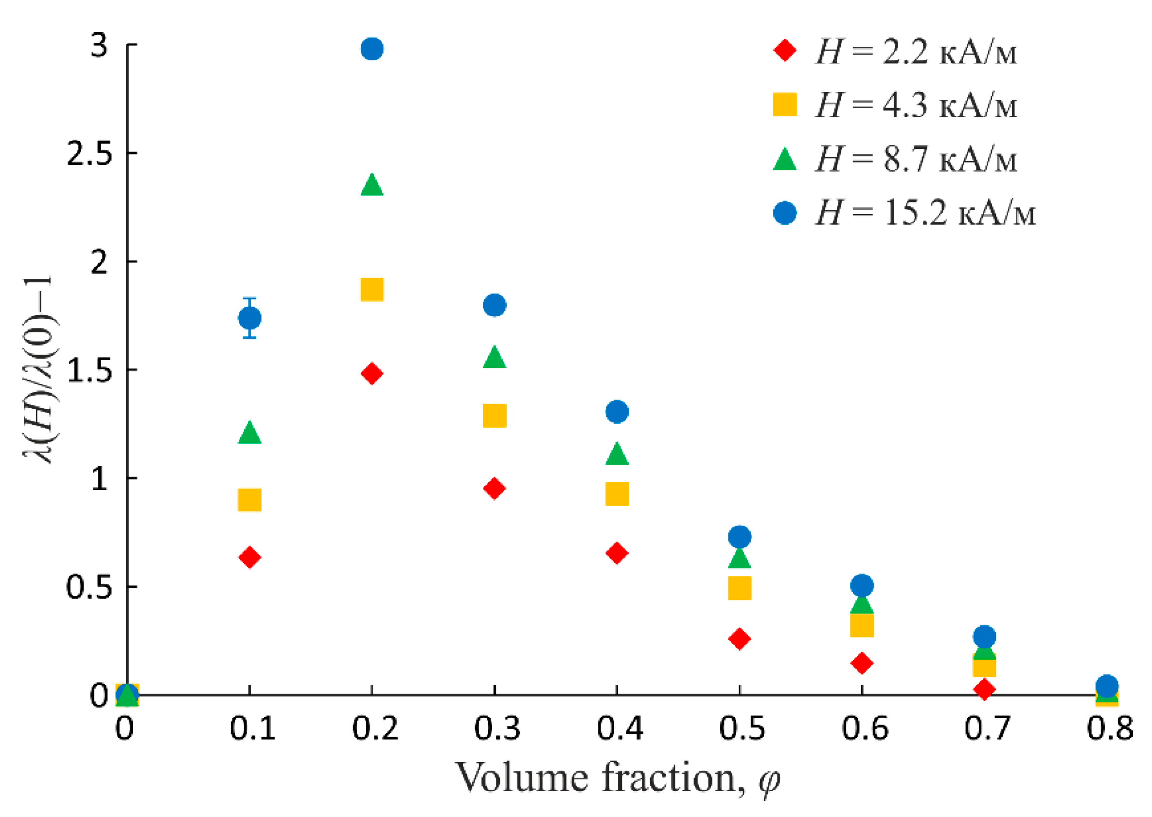 Fluids 05 00074 g006