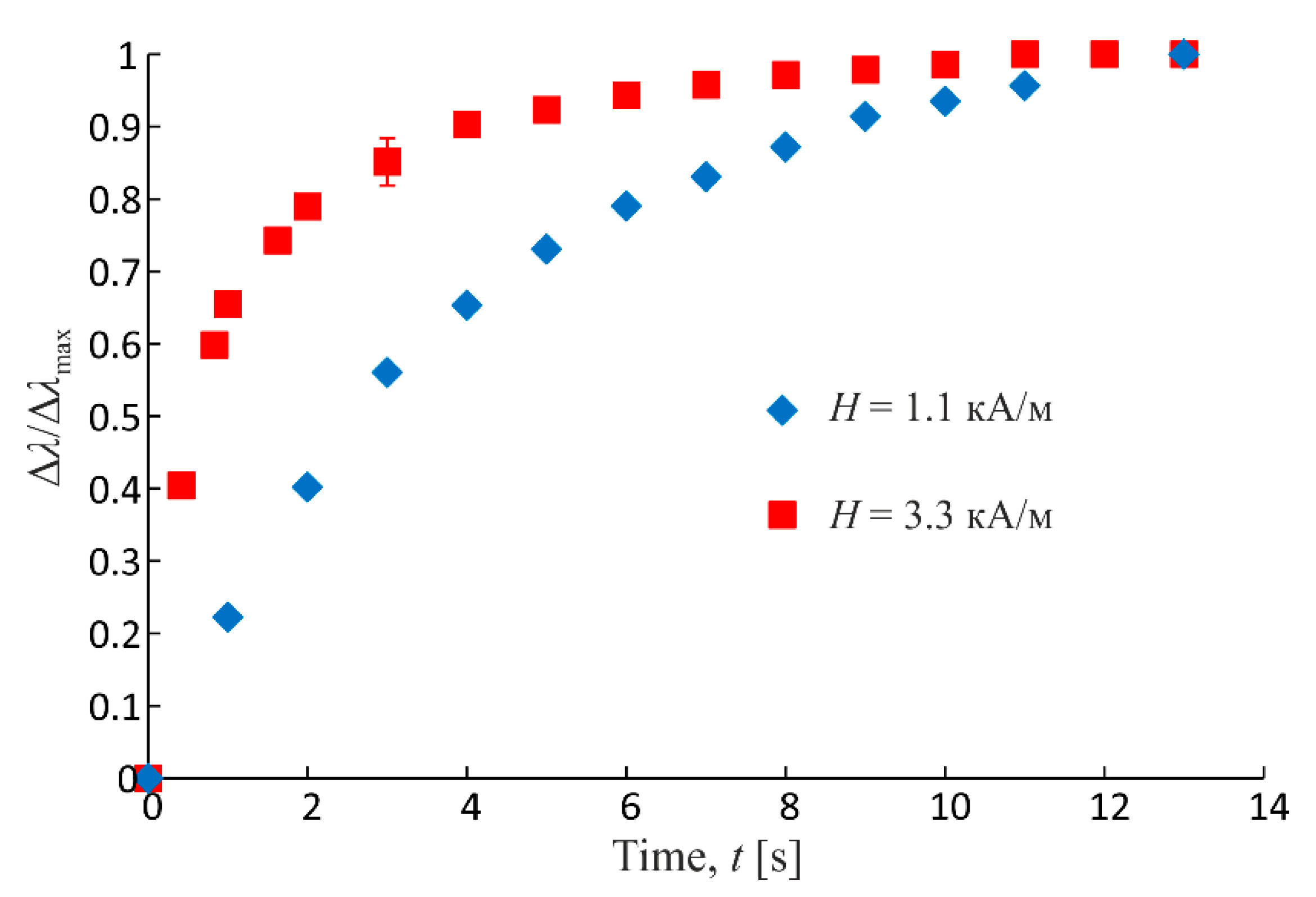 Fluids 05 00074 g007