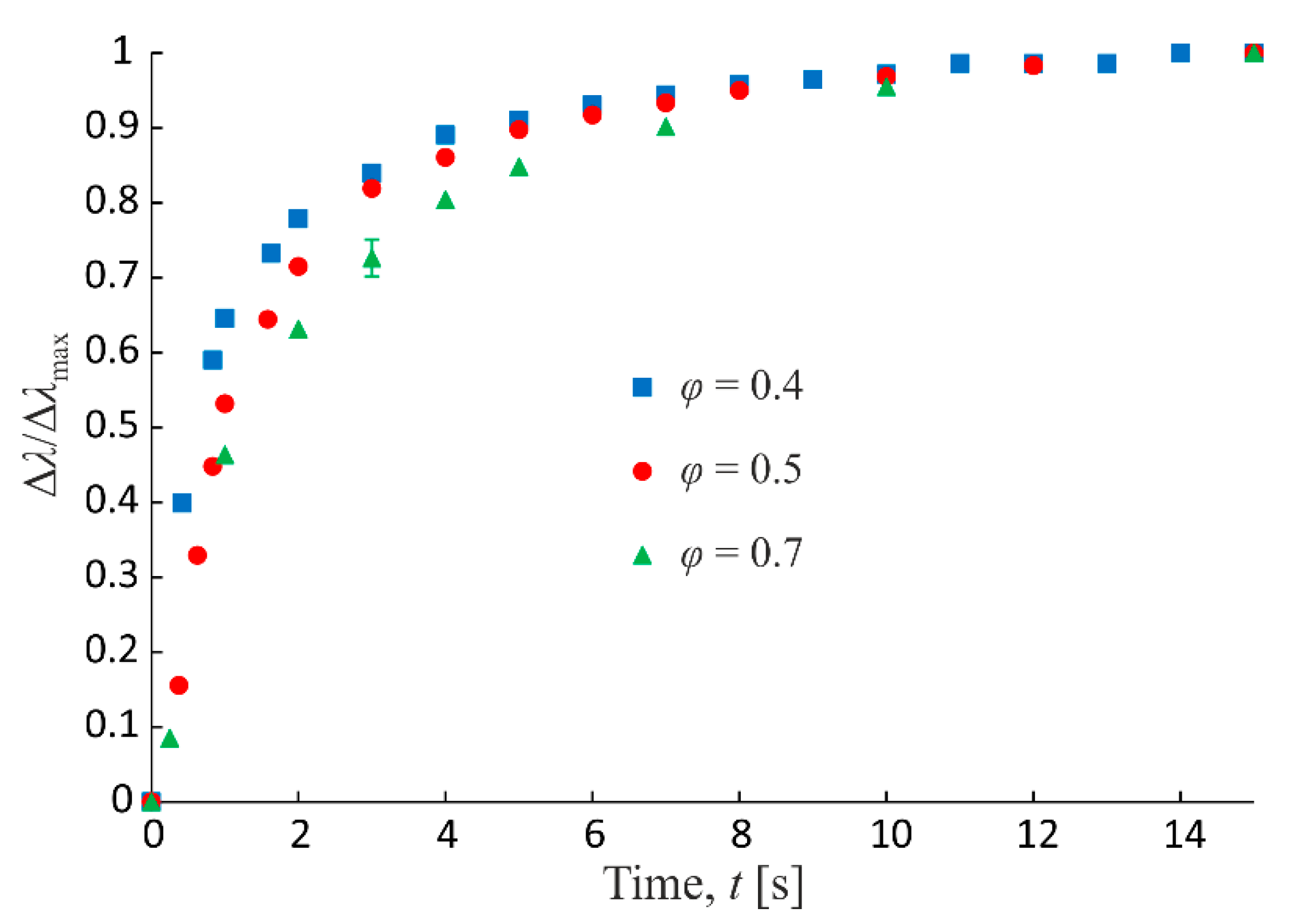 Fluids 05 00074 g008