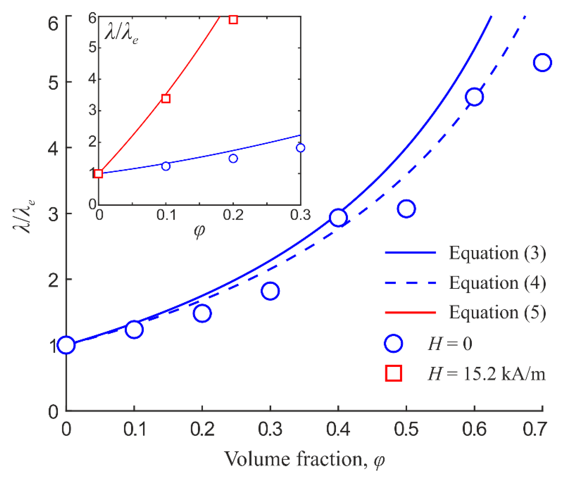 Fluids 05 00074 g009