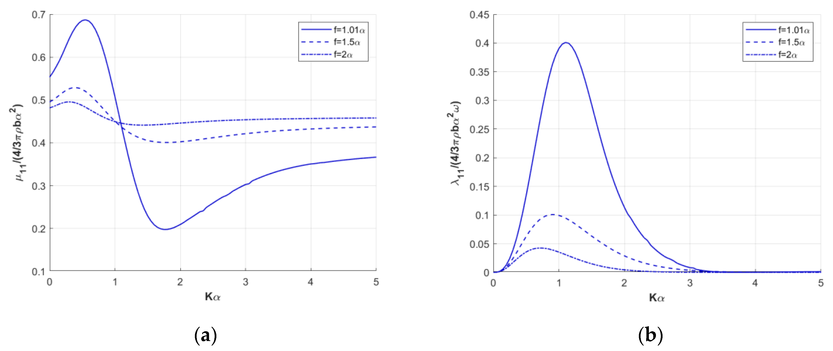 Fluids 05 00075 g005