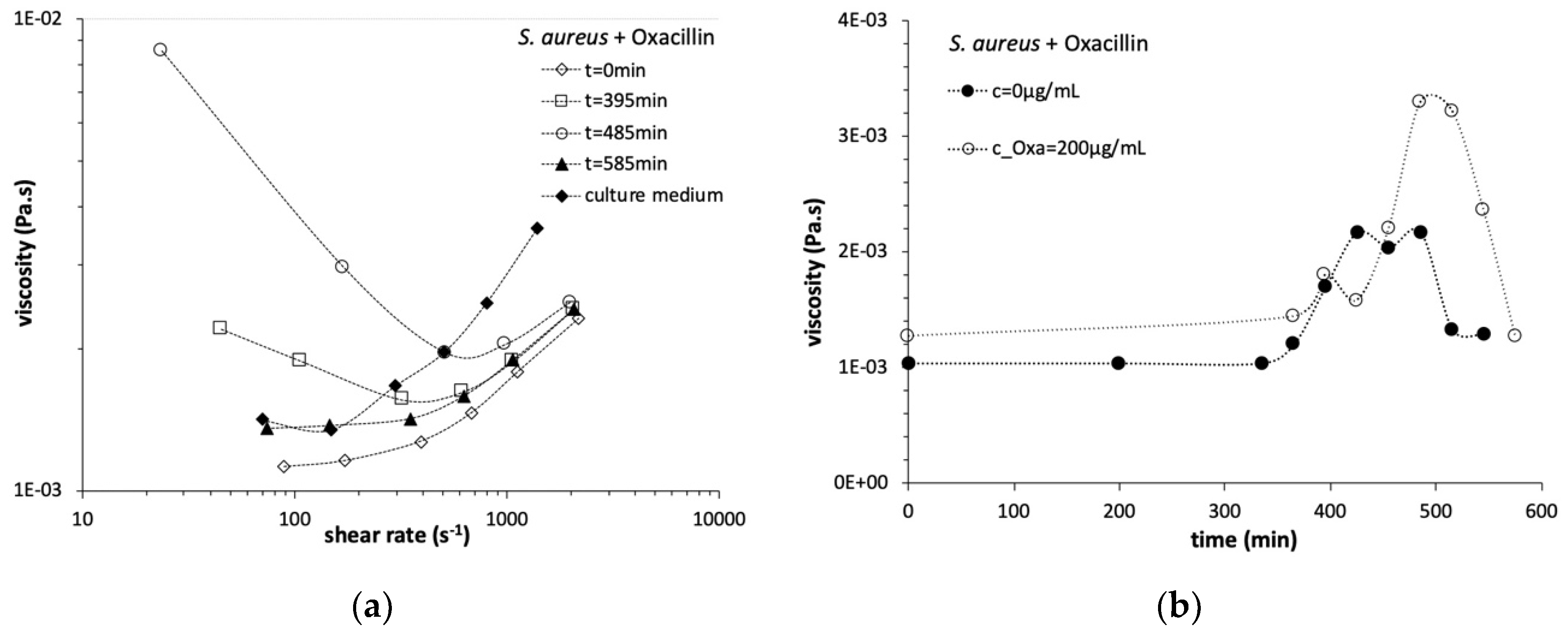 Fluids 05 00076 g002