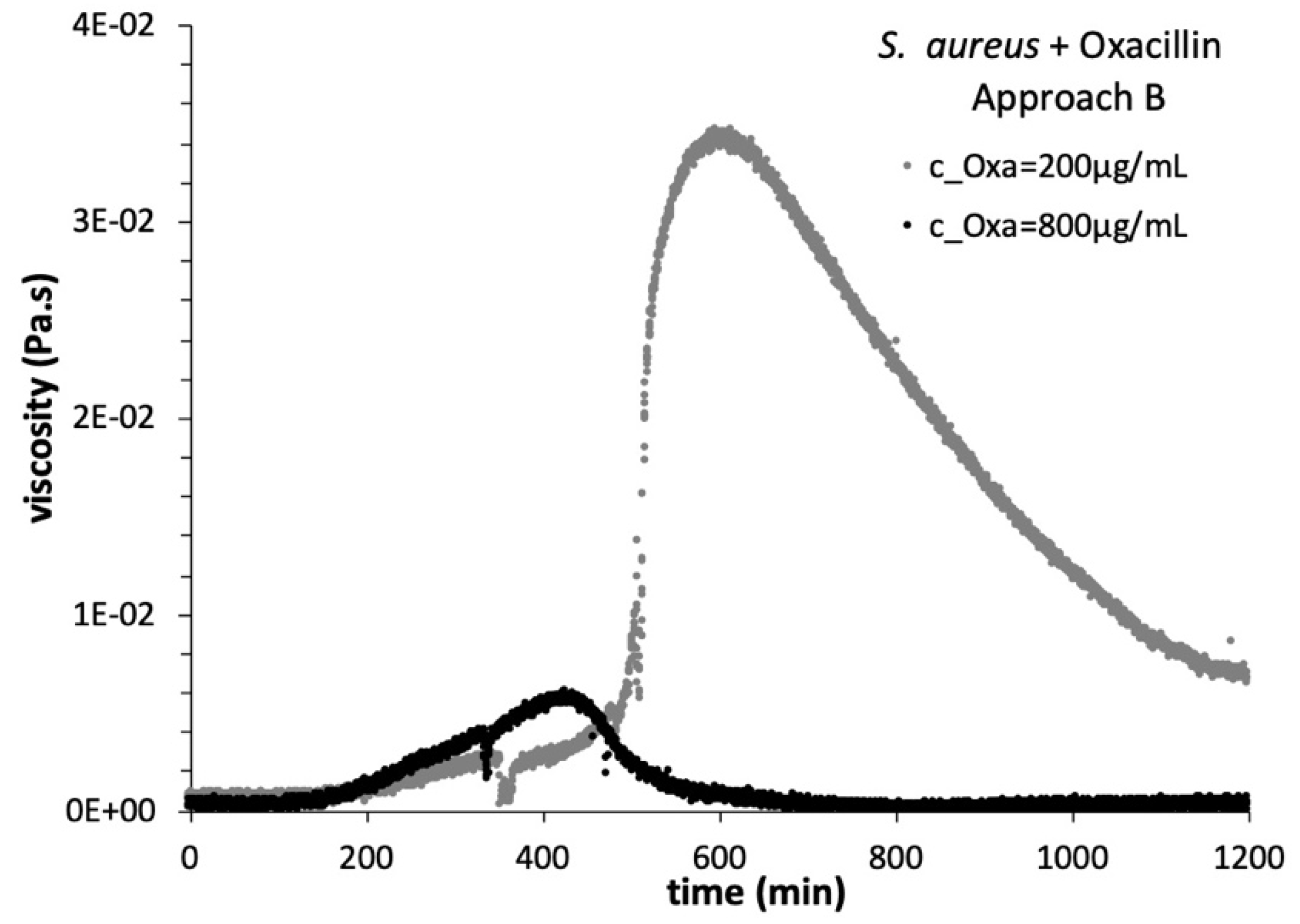 Fluids 05 00076 g005