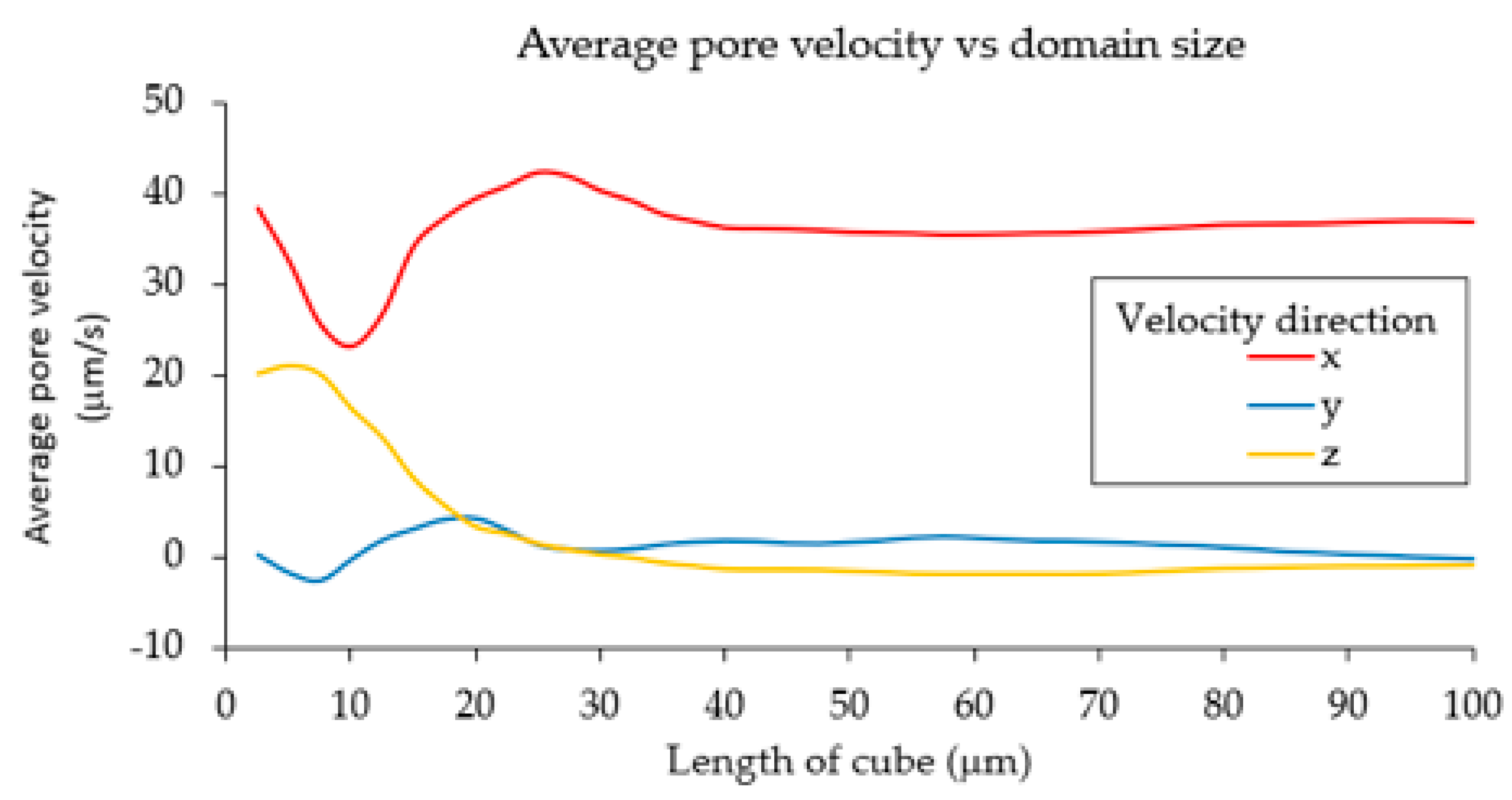 Fluids 05 00079 g002