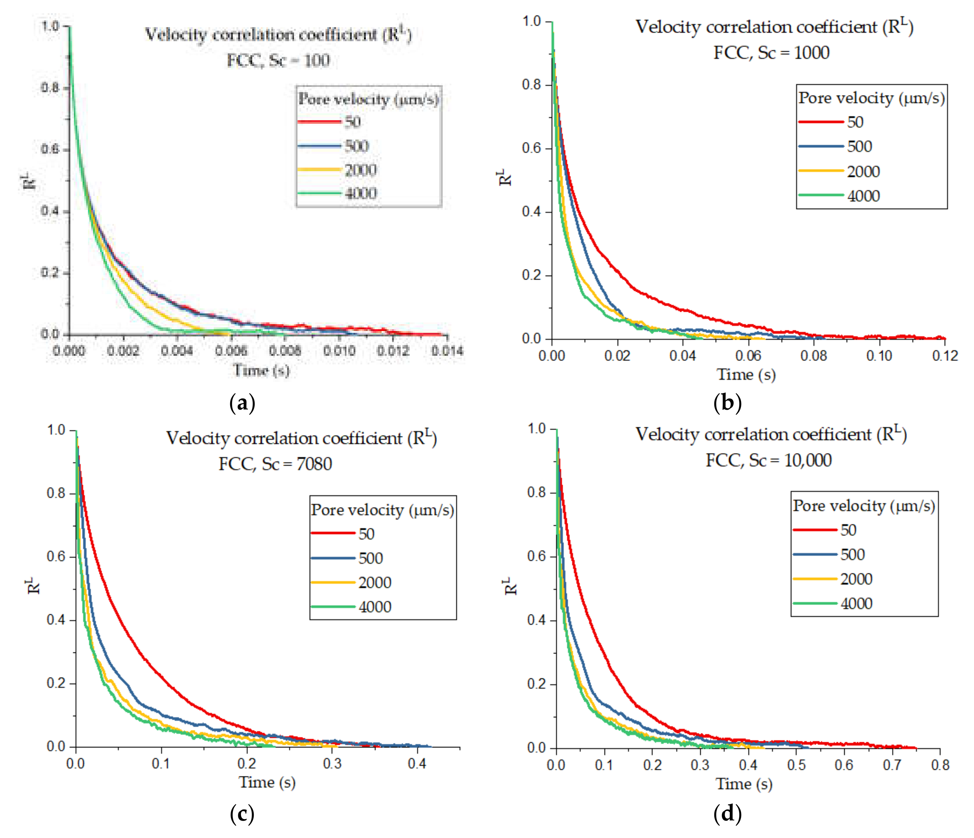 Fluids 05 00079 g003