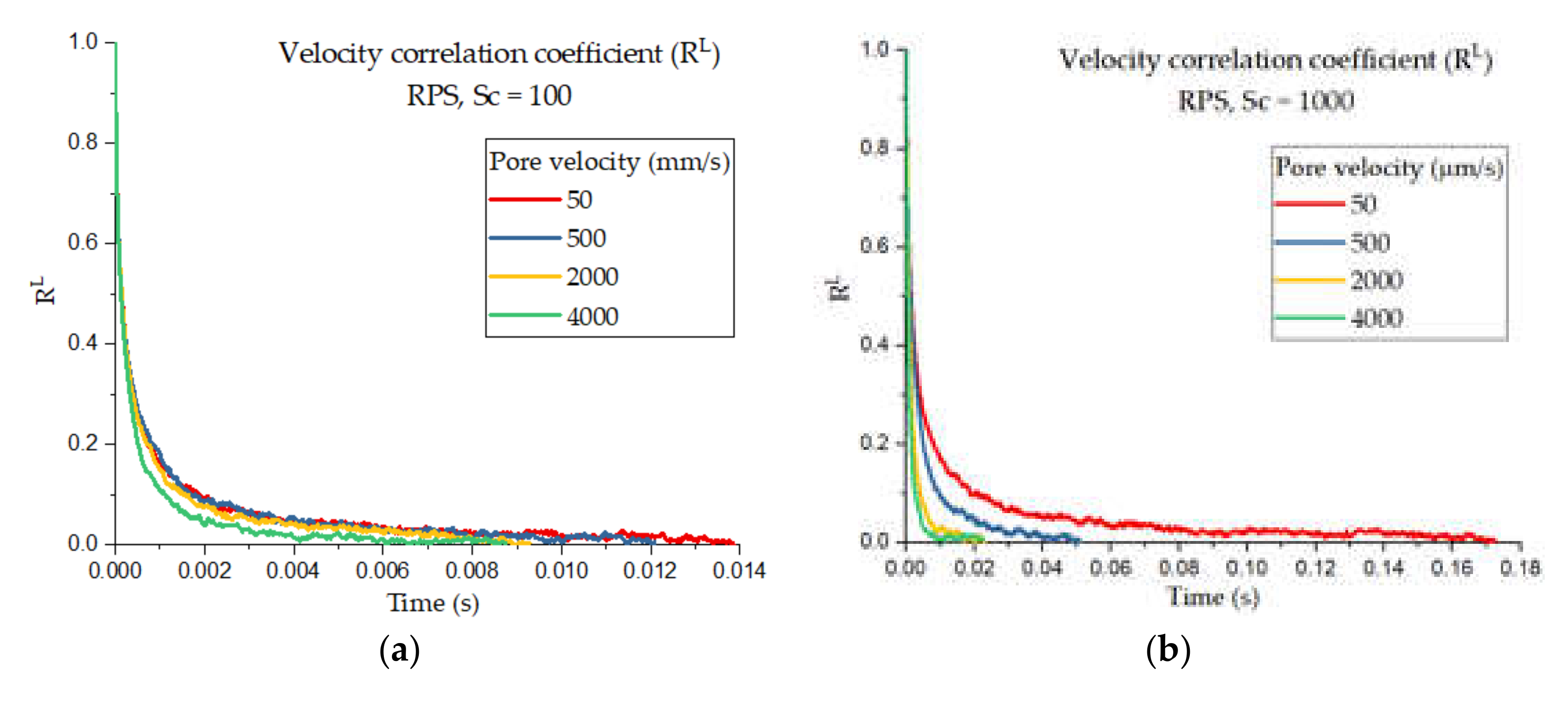 Fluids 05 00079 g004a