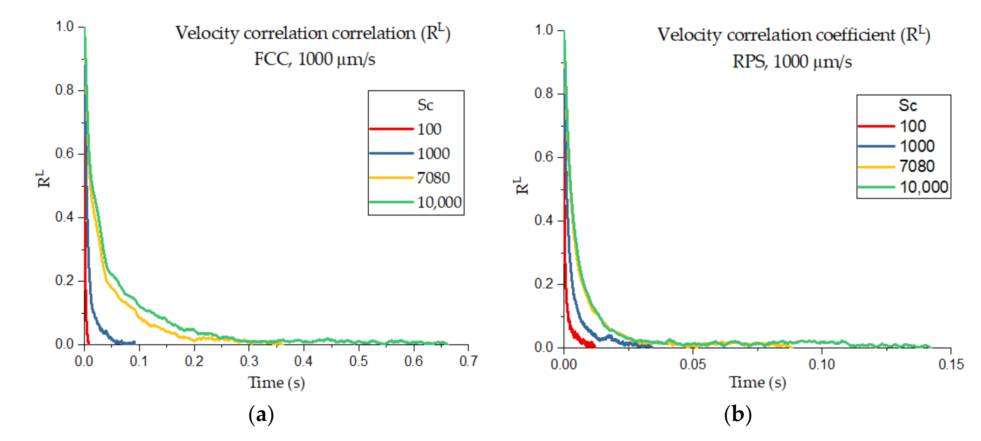 Fluids 05 00079 g005