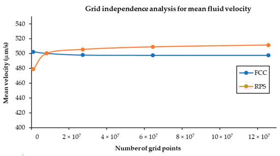 Fluids 05 00079 g0a1