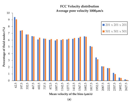 Fluids 05 00079 g0a2a