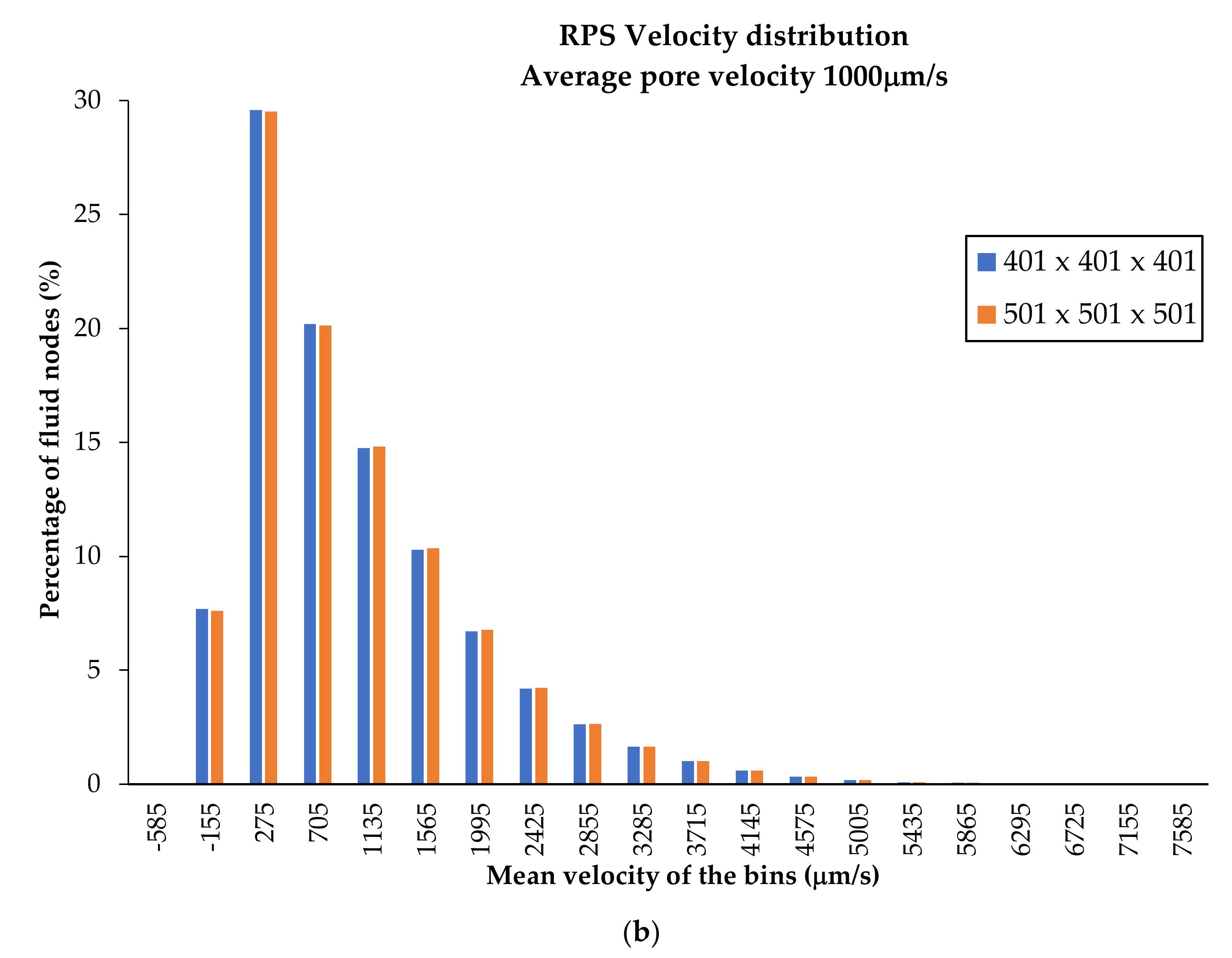 Fluids 05 00079 g0a2b